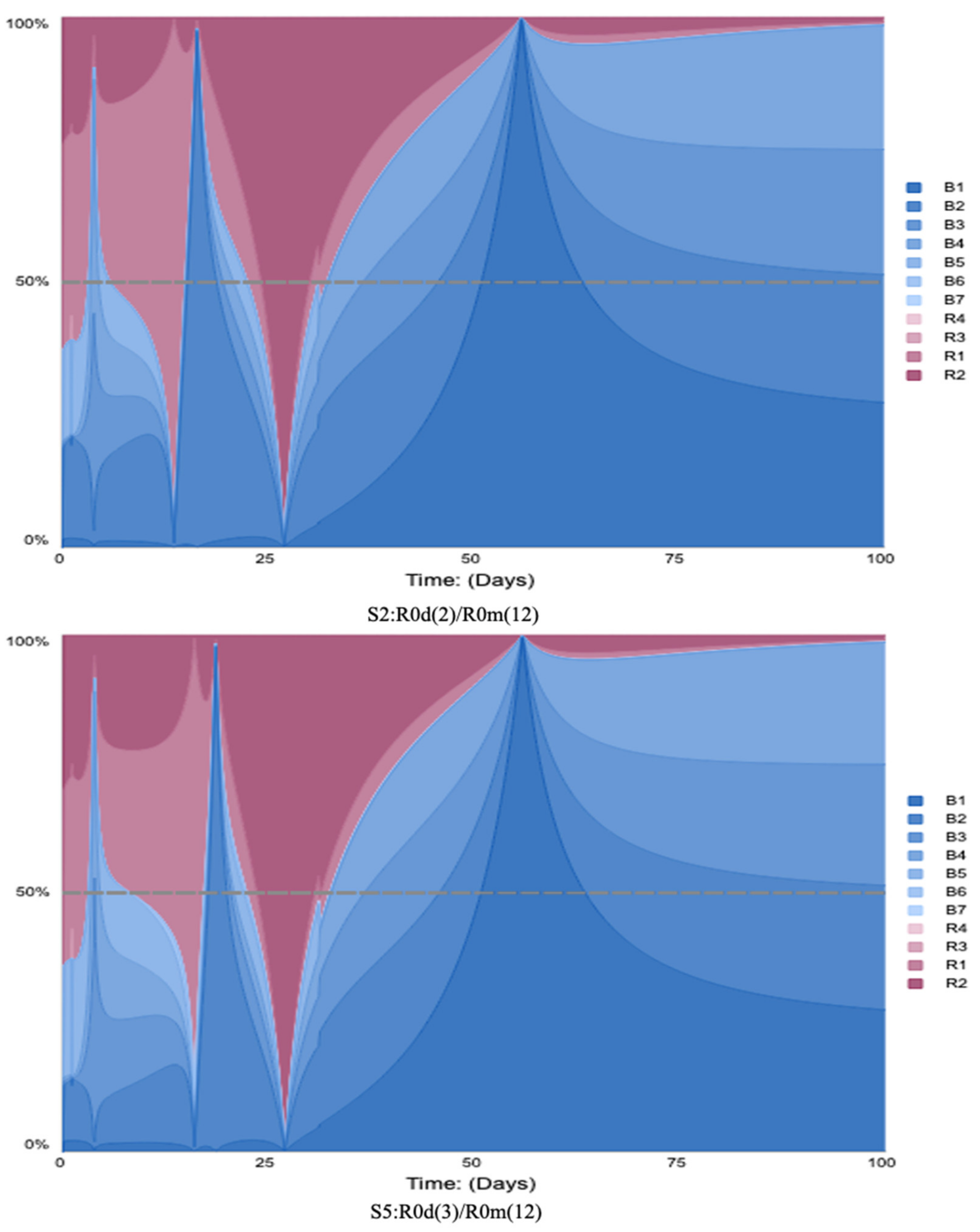 Systems 10 00050 g005
