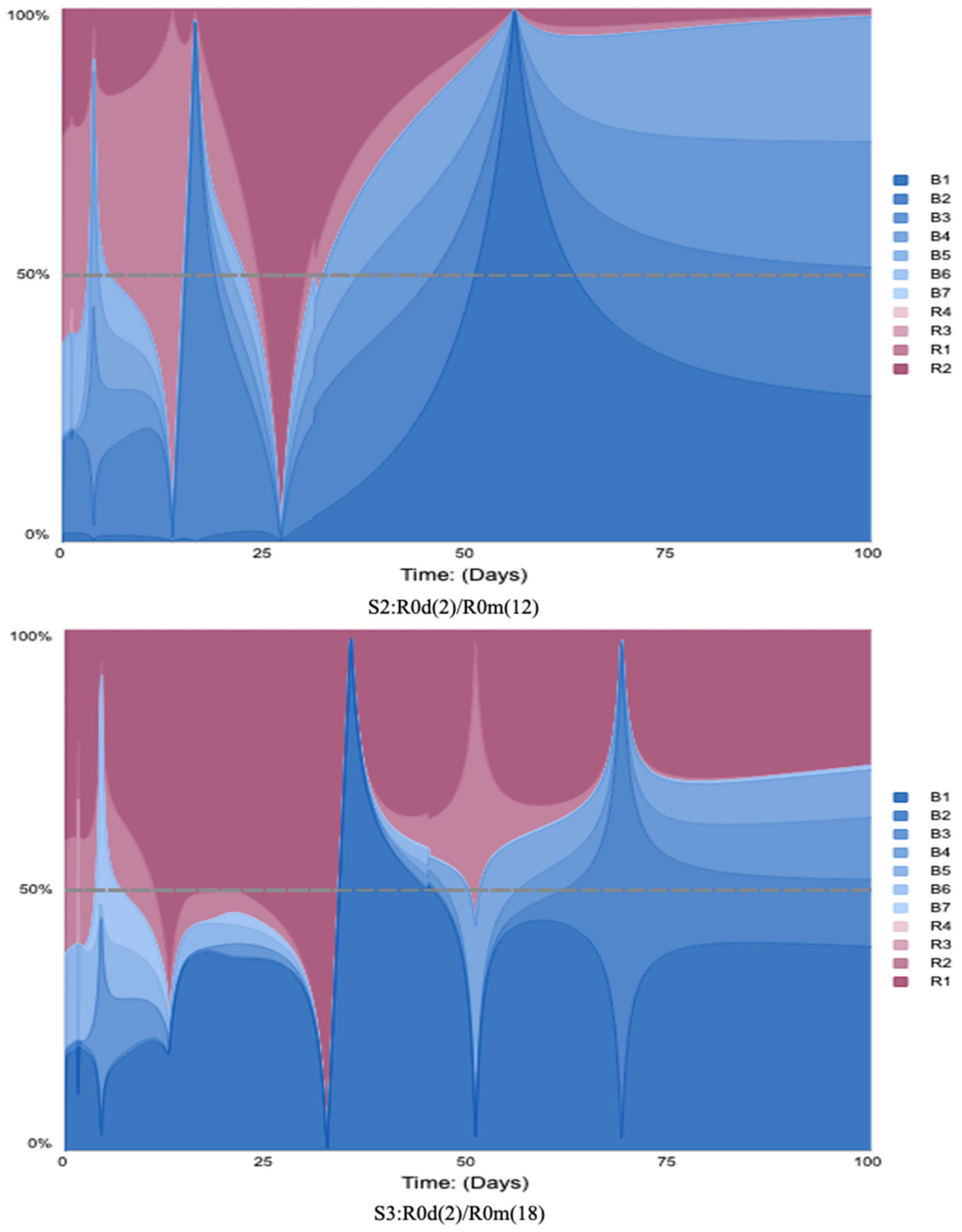 Systems 10 00050 g006