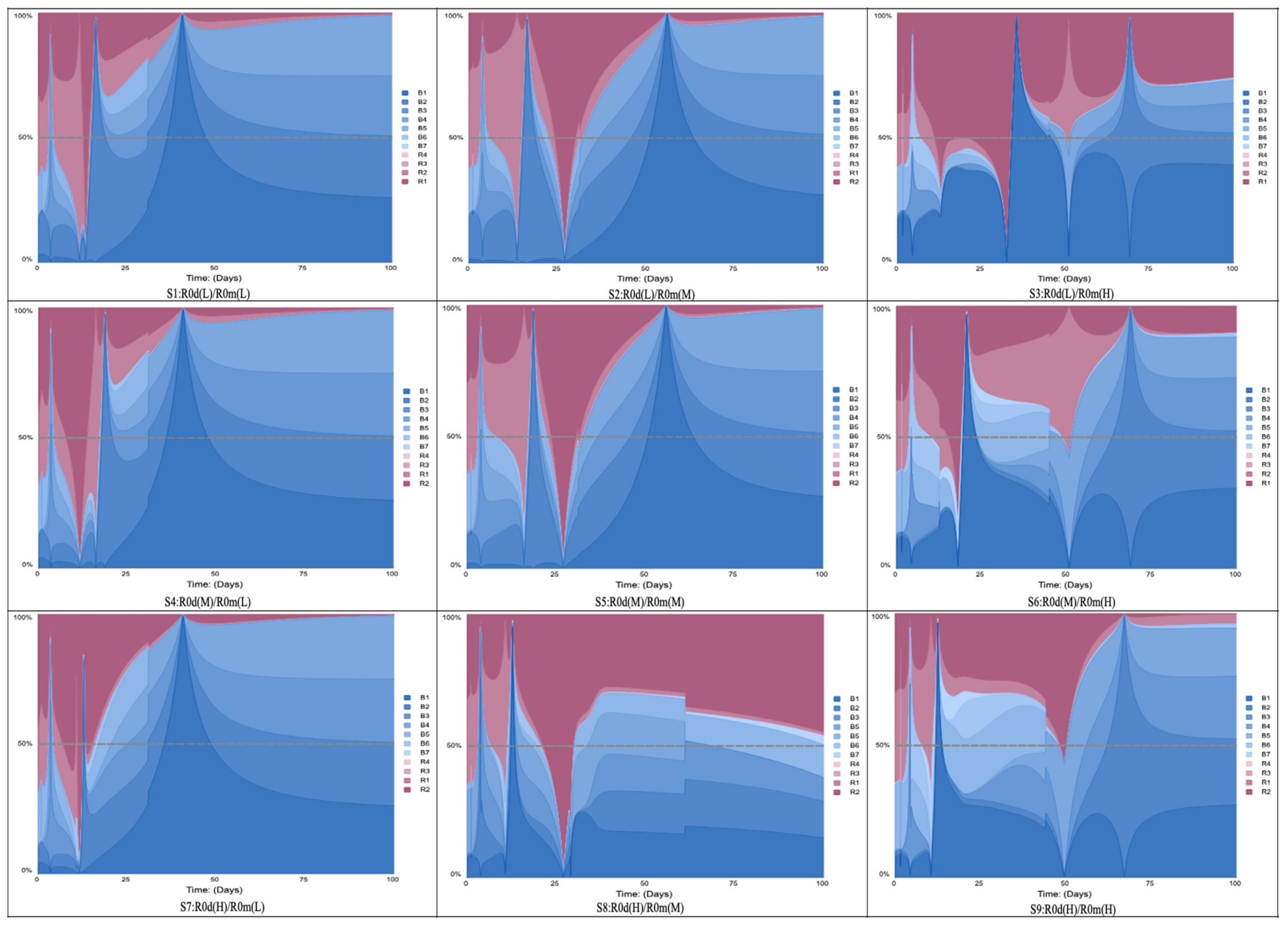 Systems 10 00050 g007