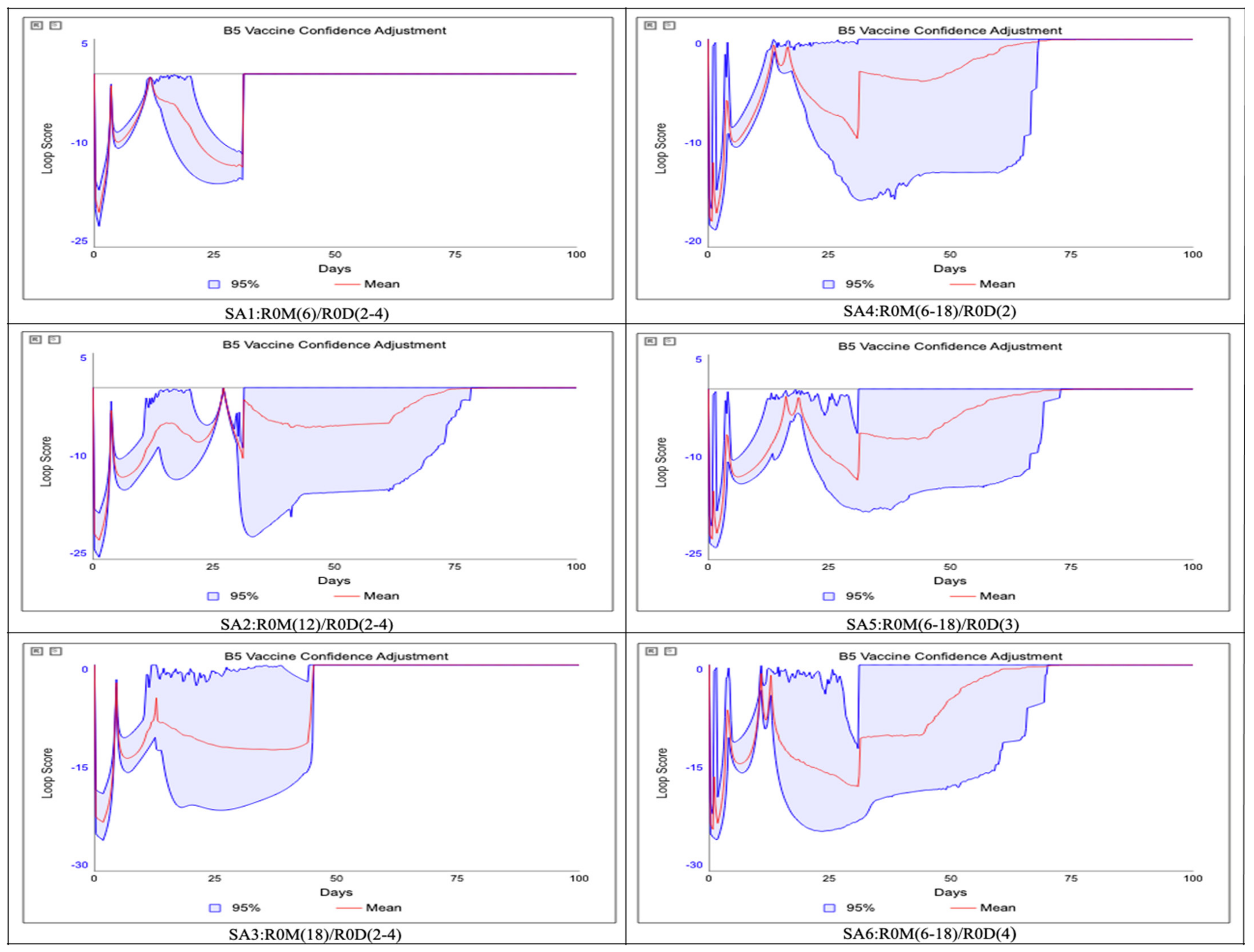 Systems 10 00050 g008
