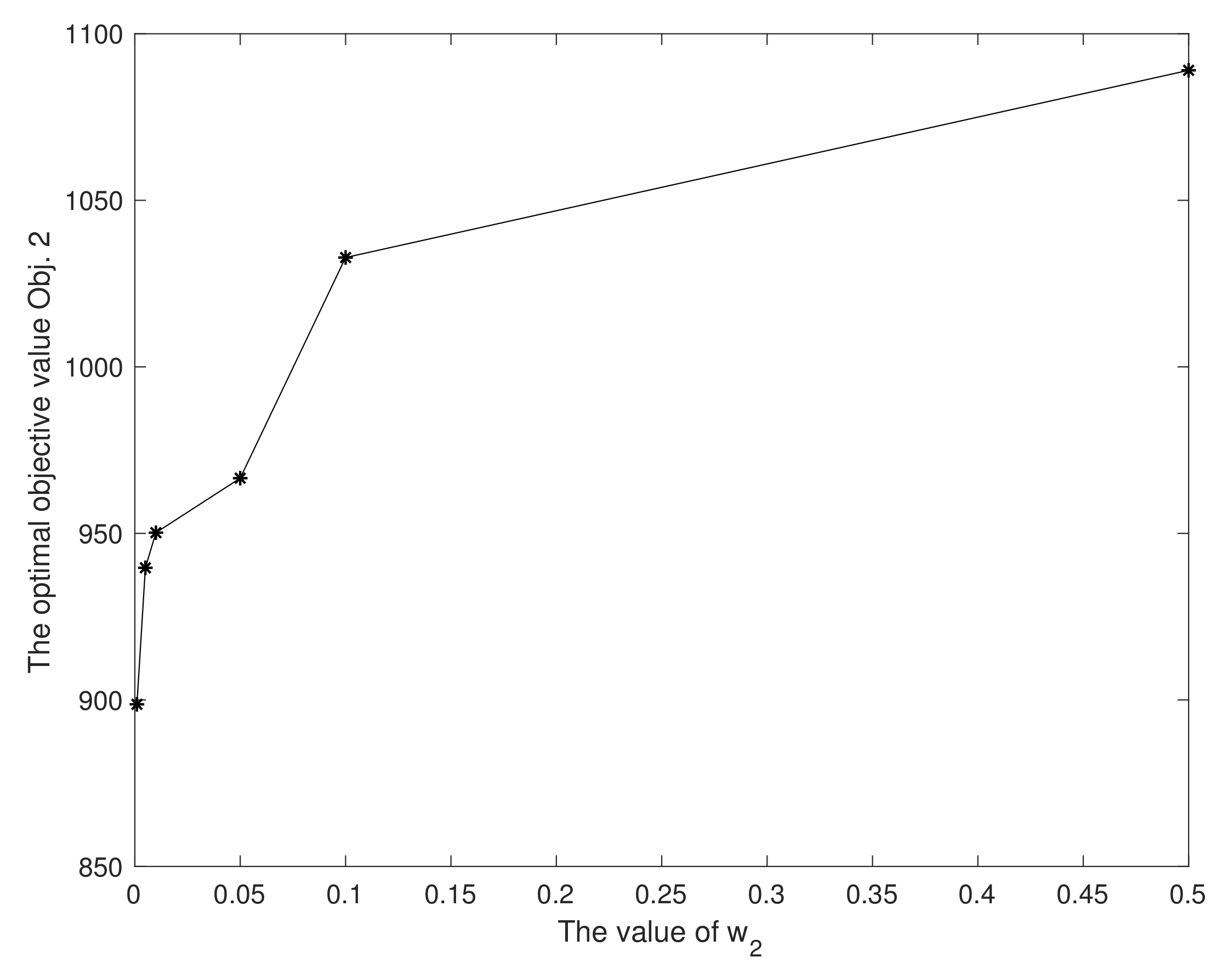 Systems 10 00051 g002