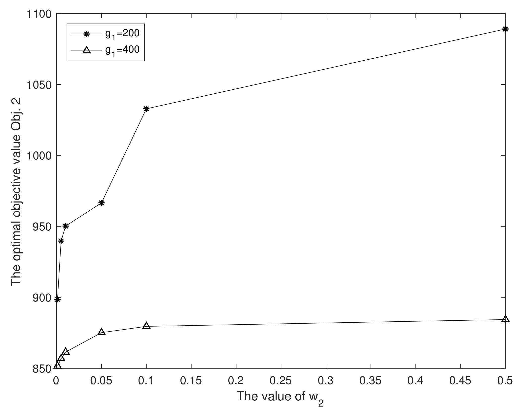 Systems 10 00051 g003