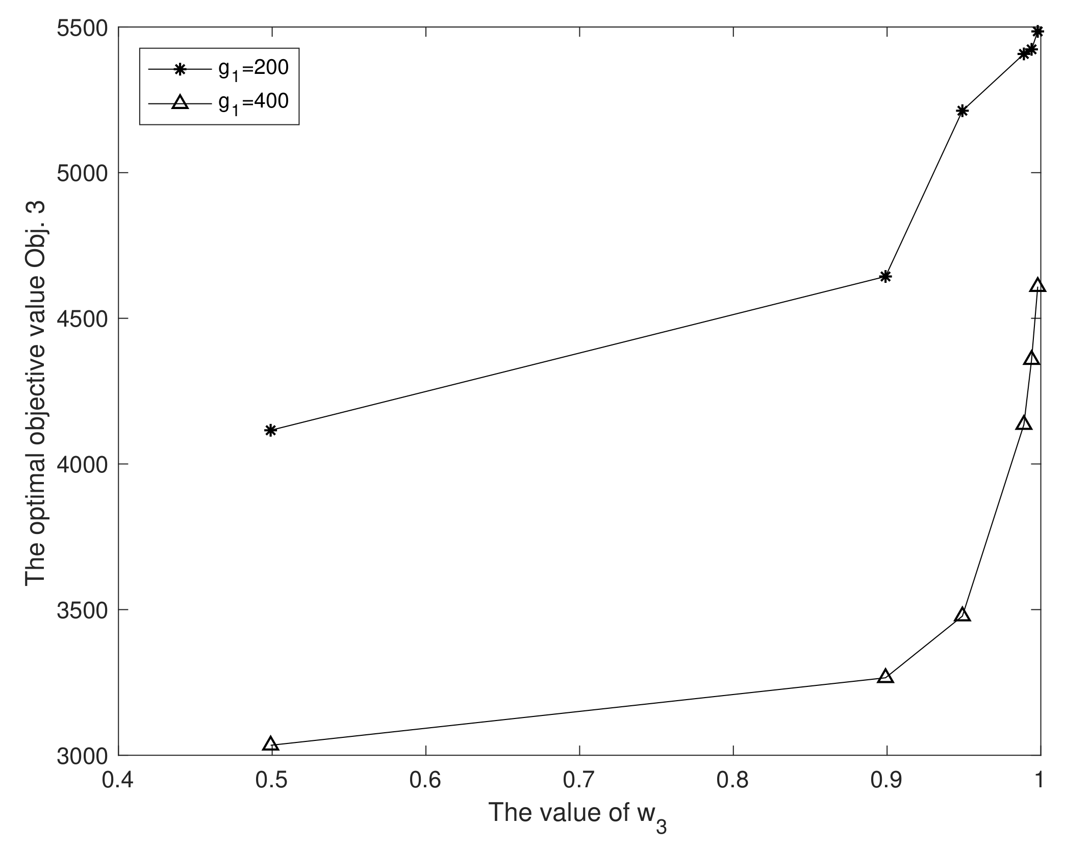 Systems 10 00051 g004