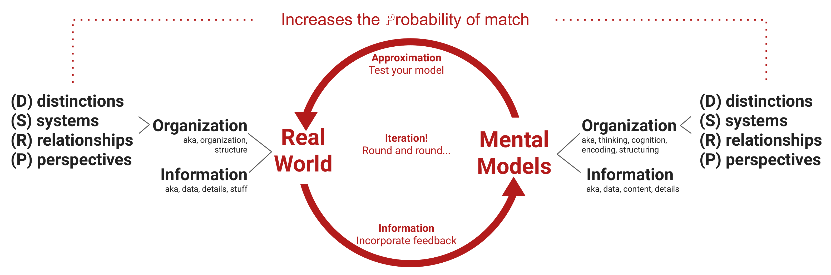 Systems 10 00052 g002