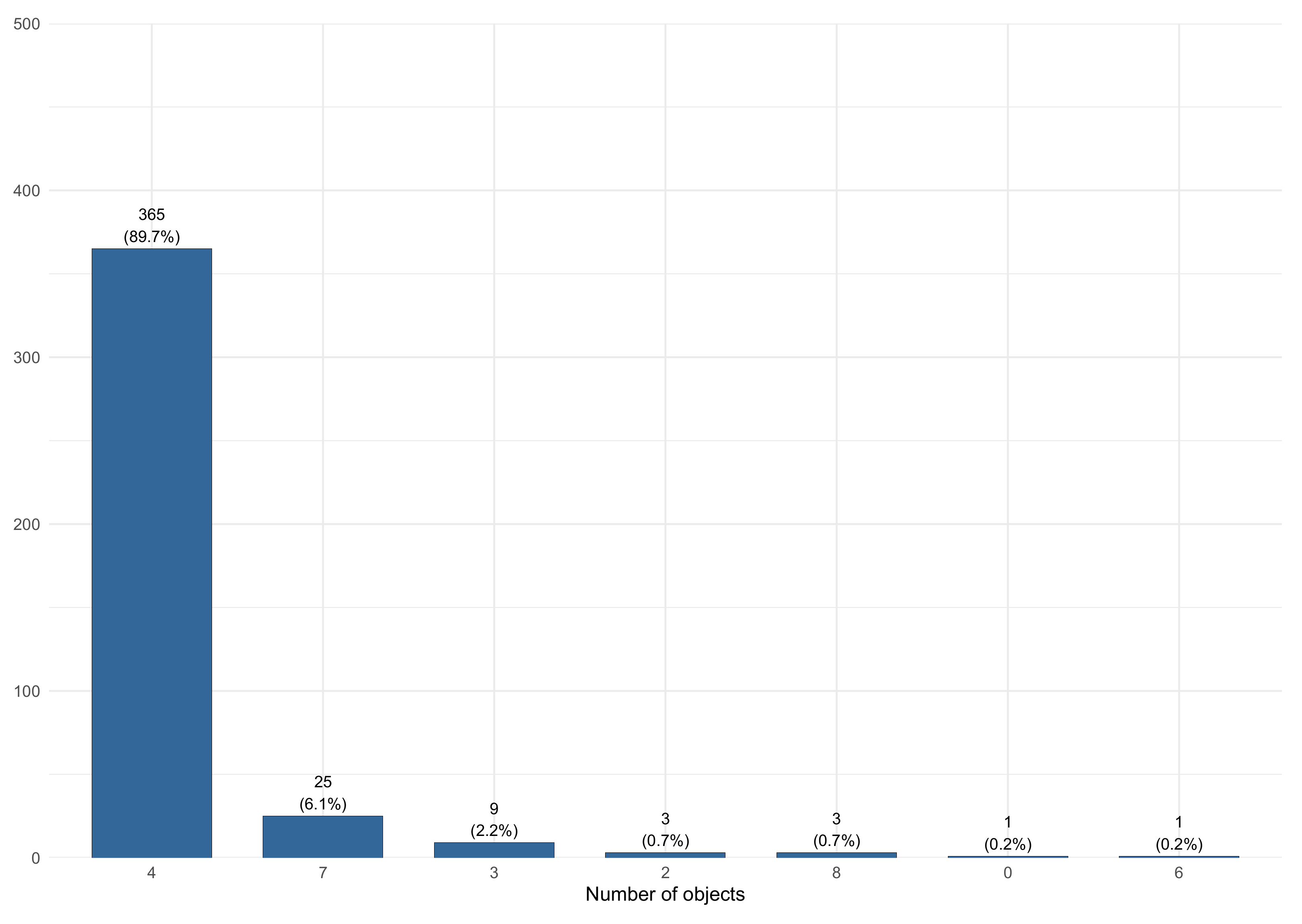 Systems 10 00052 g004