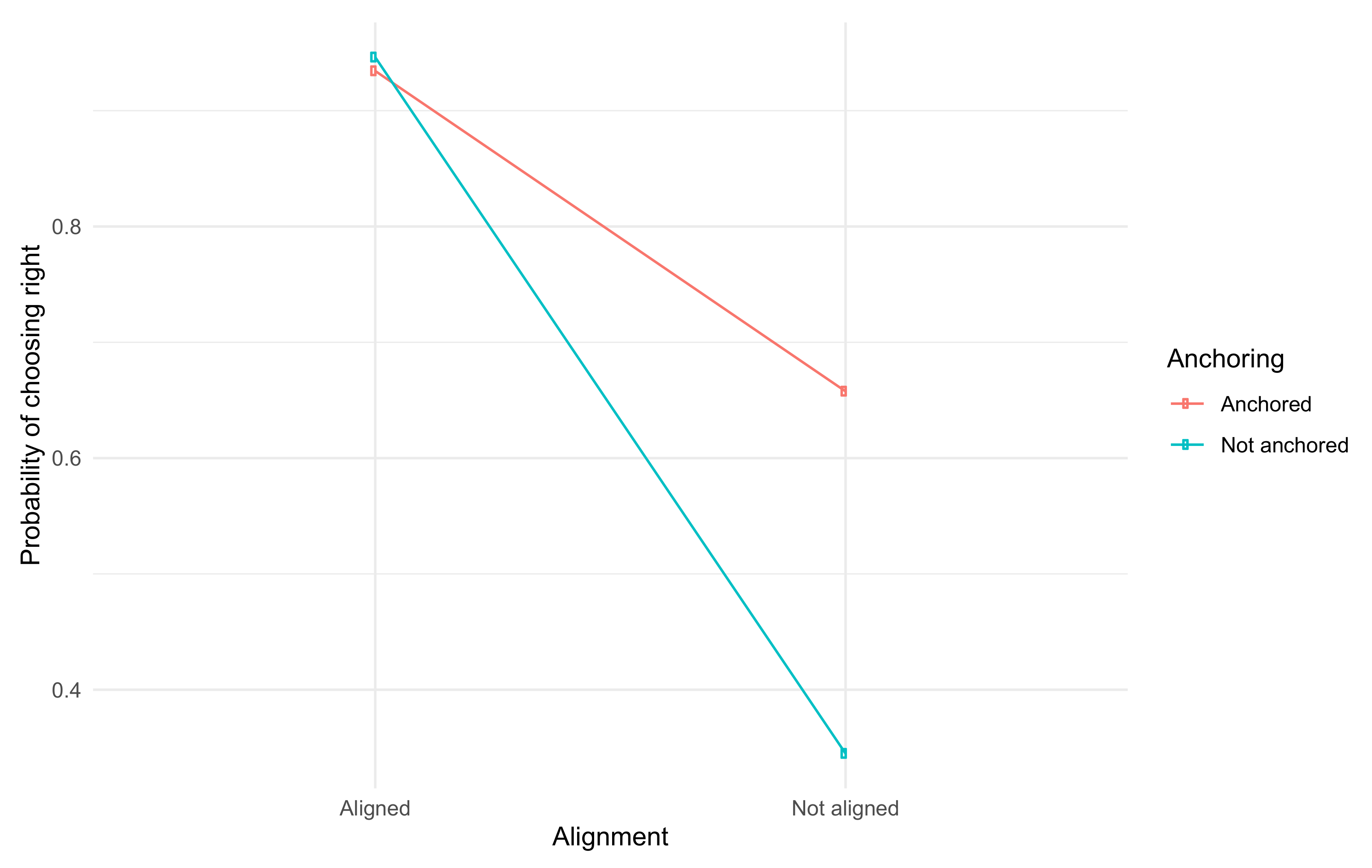 Systems 10 00052 g006