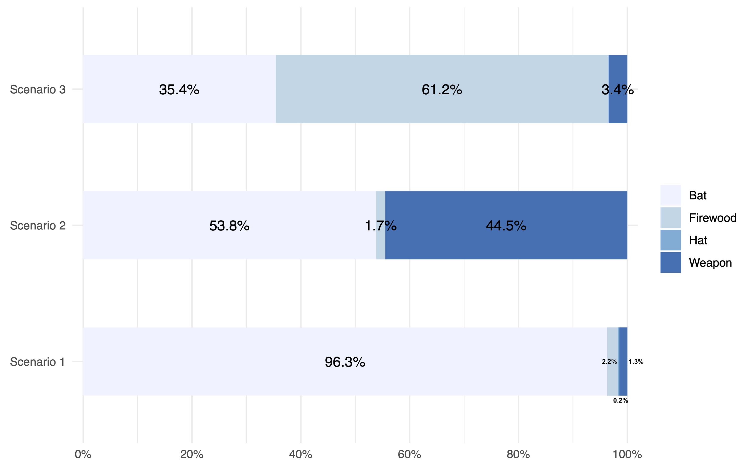 Systems 10 00052 g007