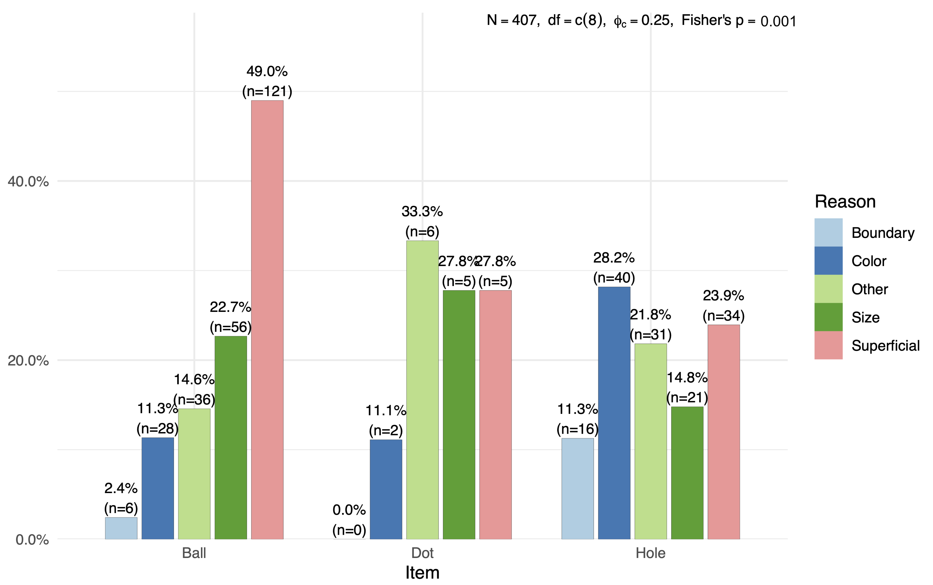 Systems 10 00052 g010