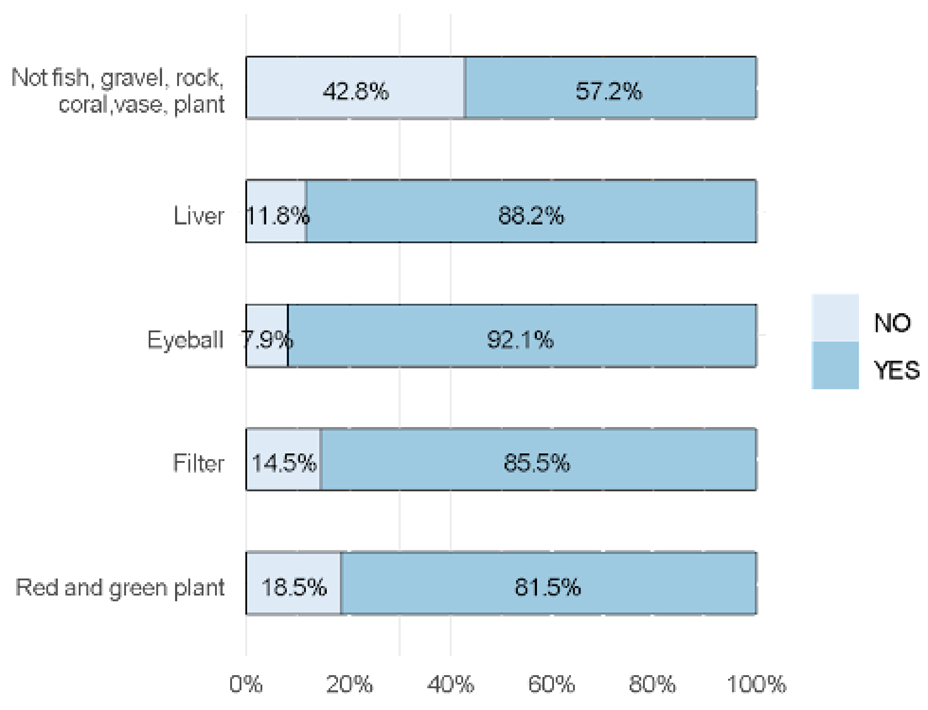 Systems 10 00052 g011