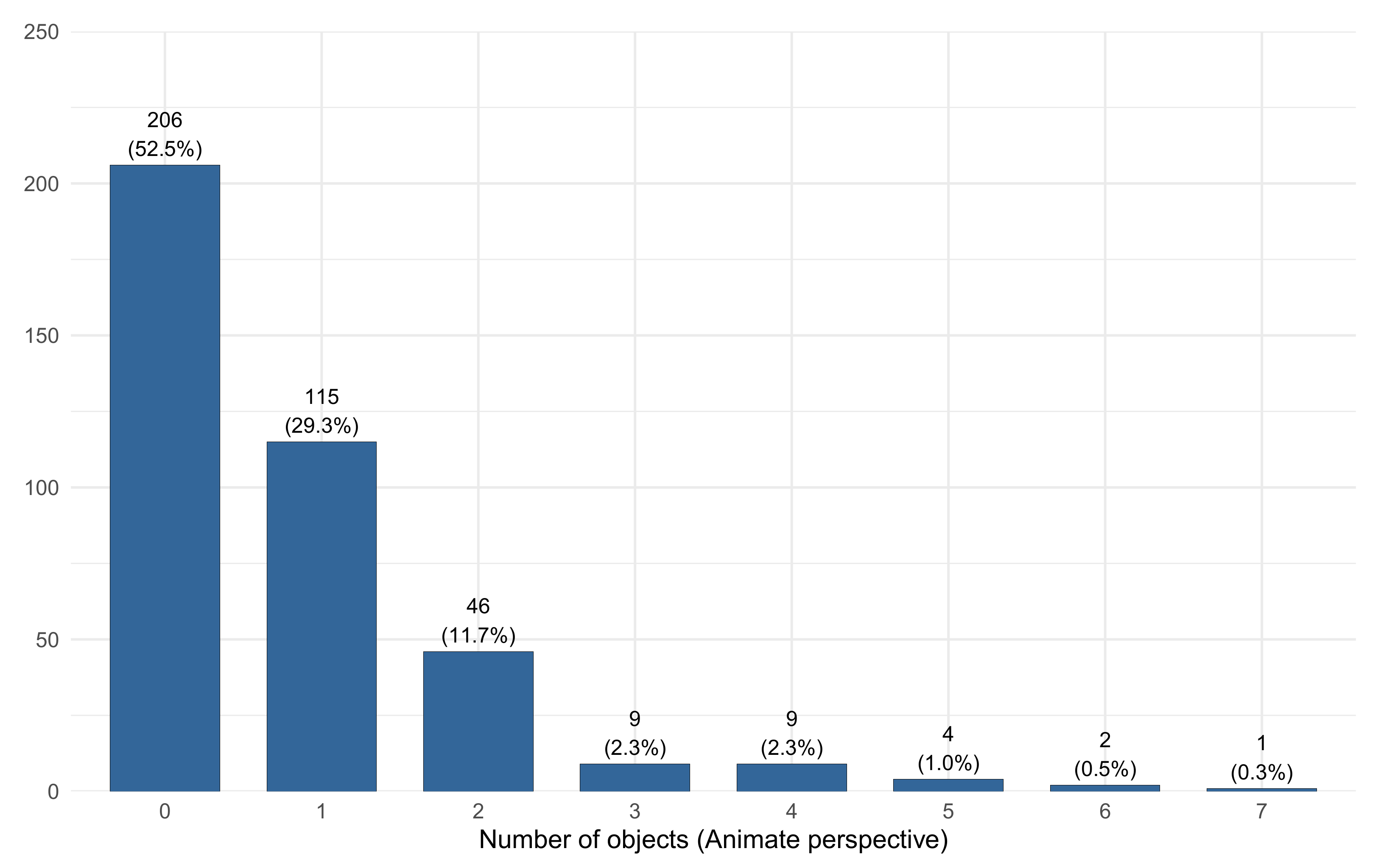 Systems 10 00052 g012