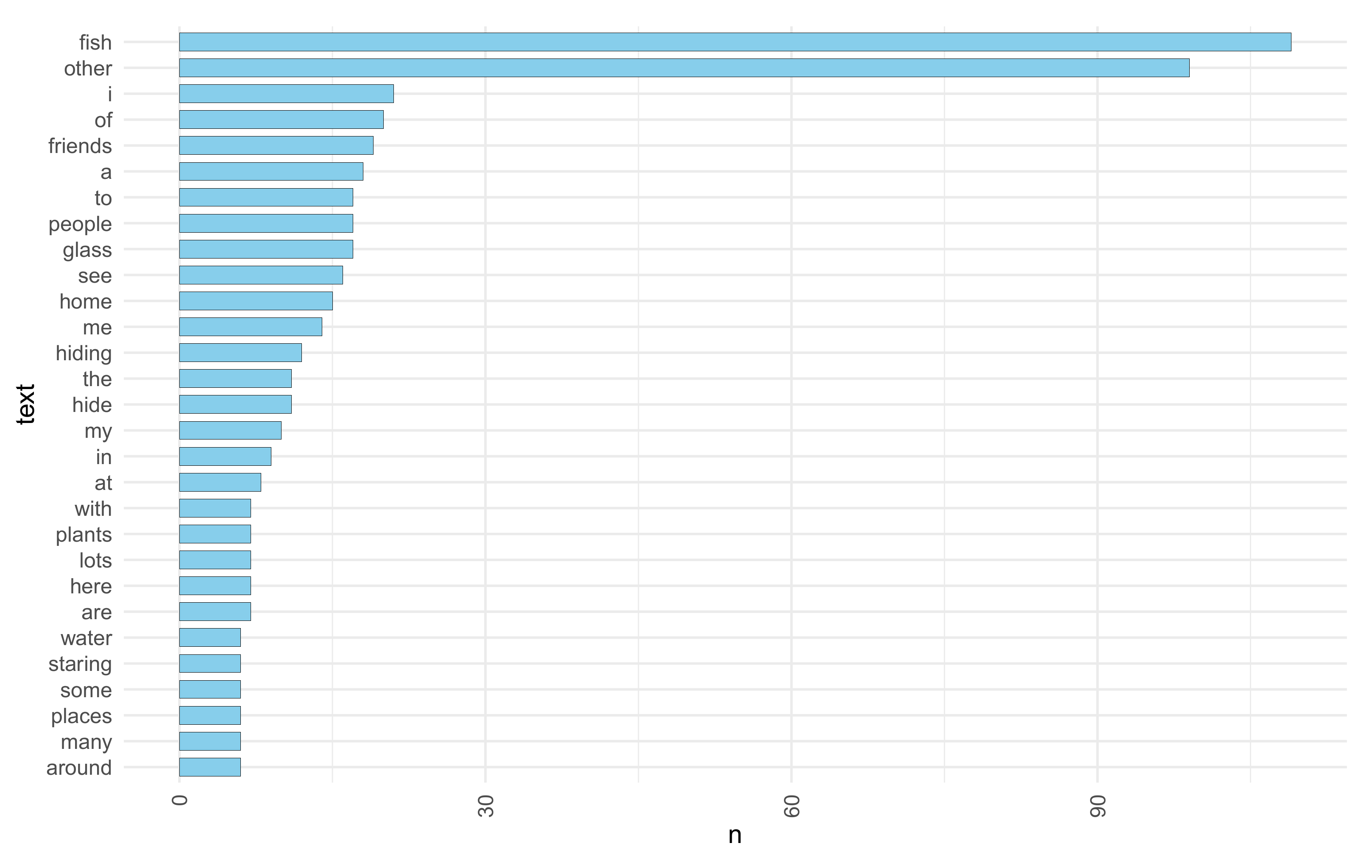 Systems 10 00052 g013