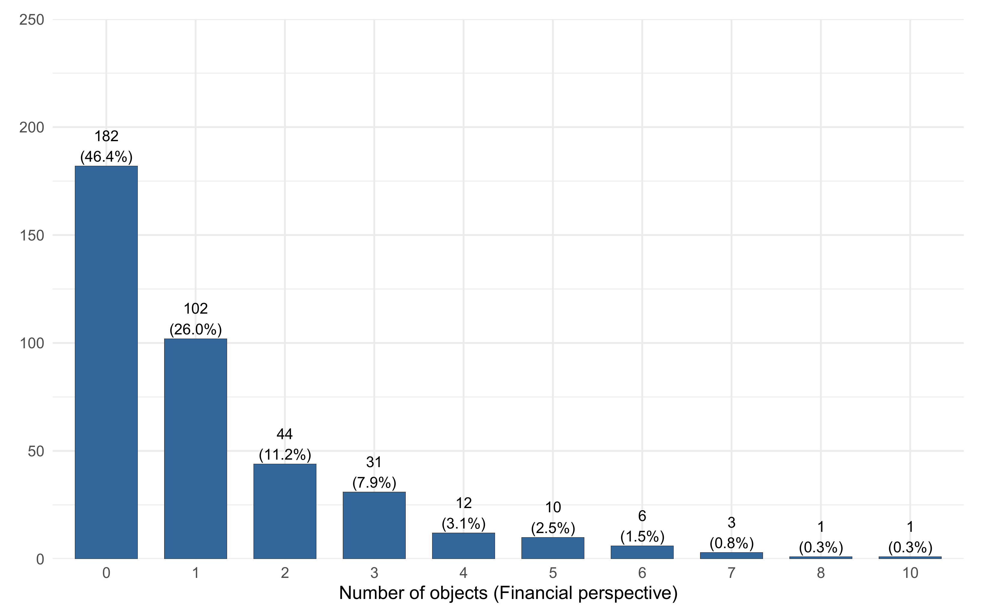 Systems 10 00052 g014