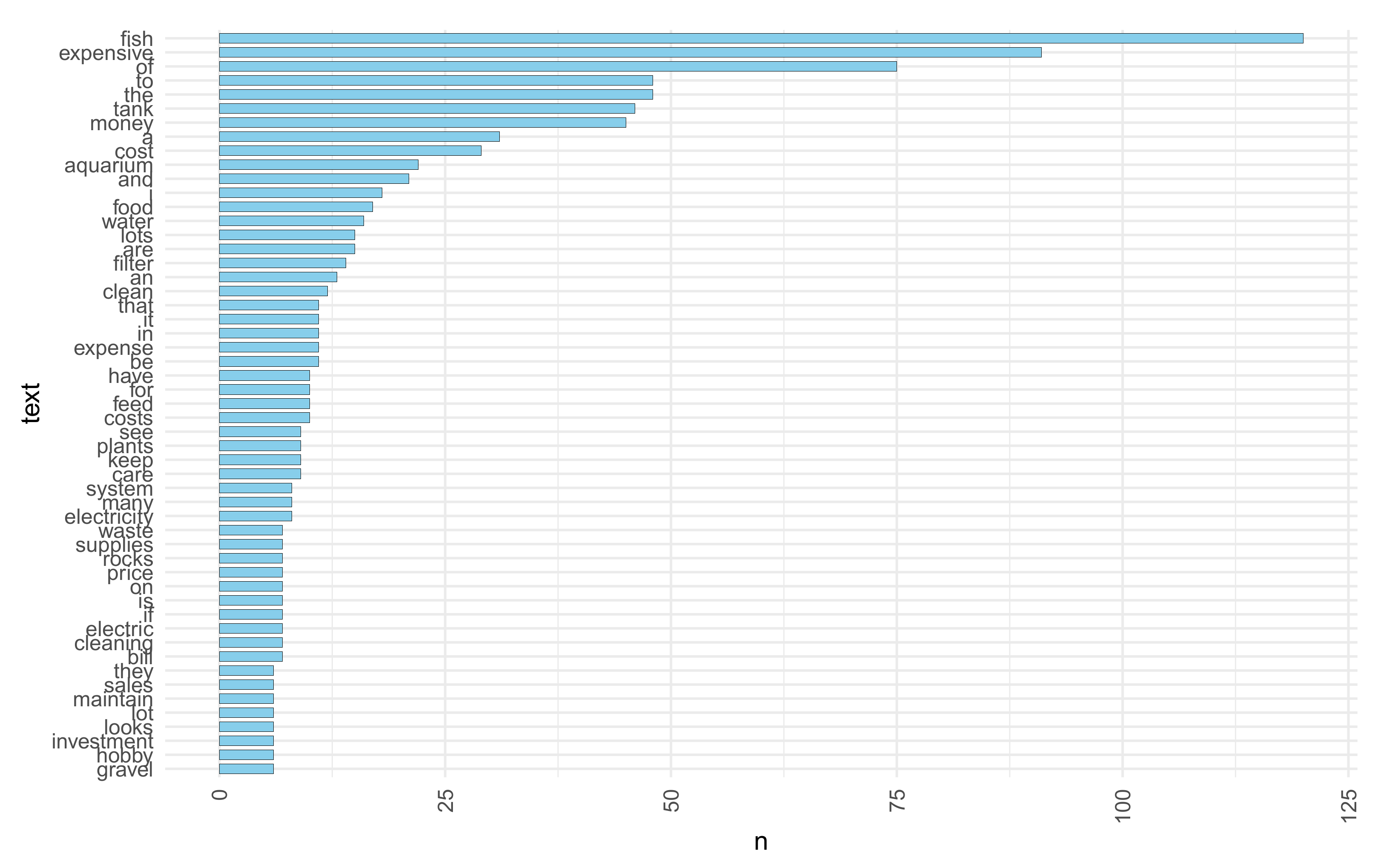 Systems 10 00052 g015