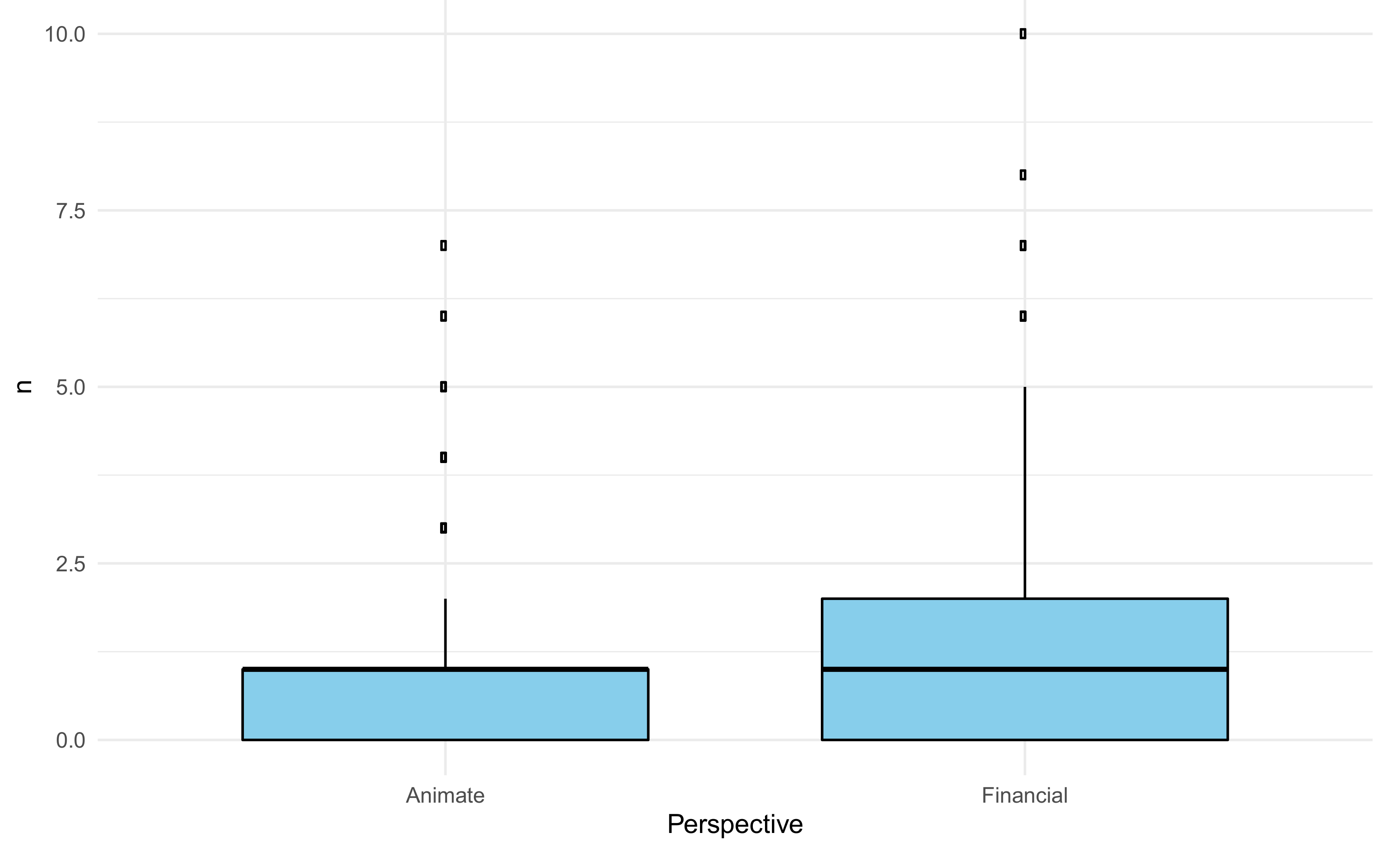 Systems 10 00052 g016