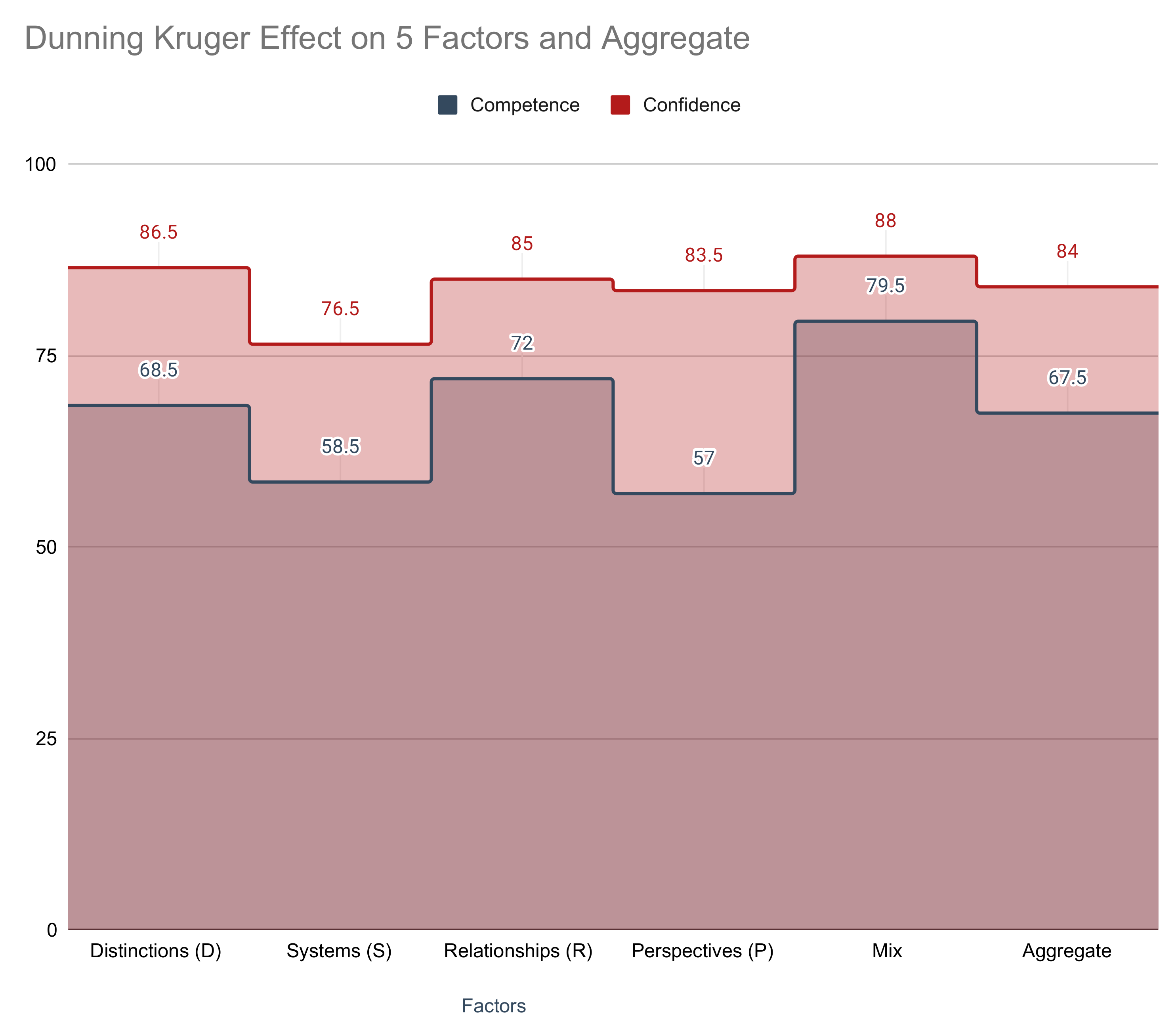 Systems 10 00052 g017
