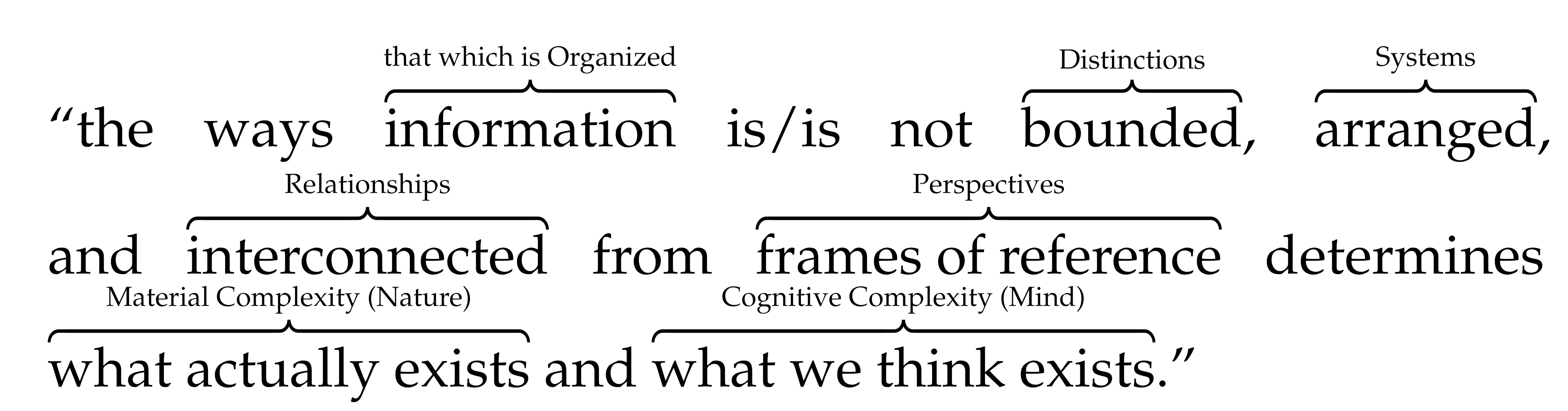 Systems 10 00052 i001 Systems 10 00052 i001