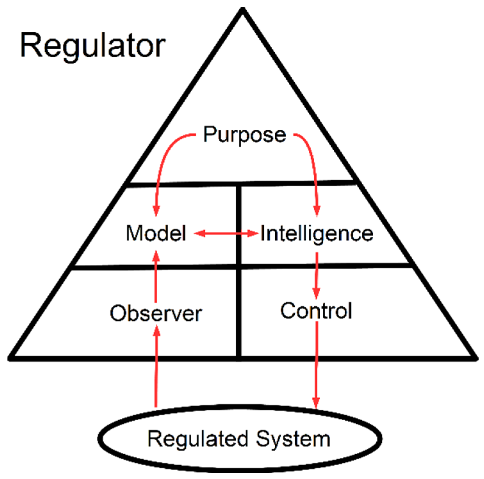 Systems 10 00053 g001