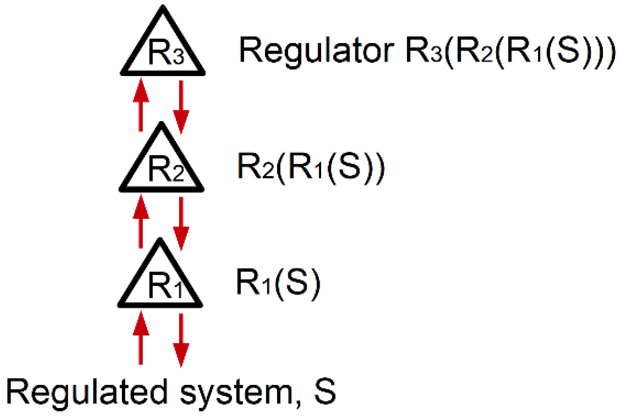 Systems 10 00053 g003