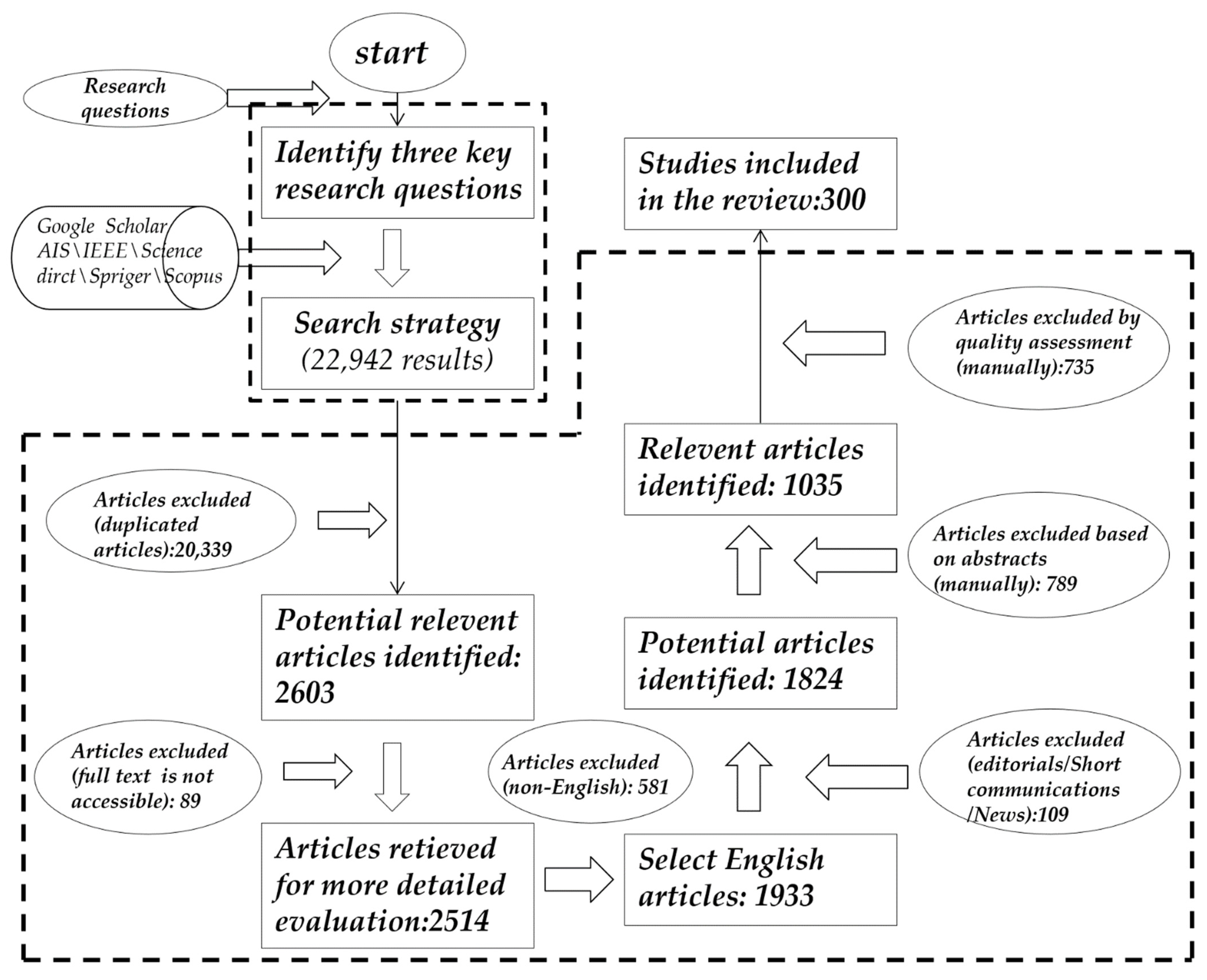Systems 10 00056 g001