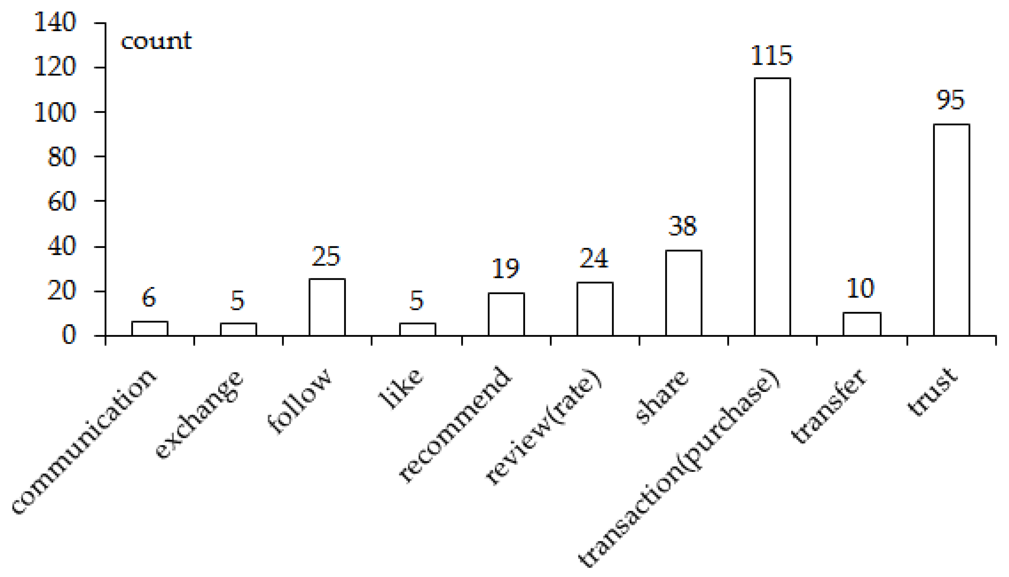 Systems 10 00056 g003
