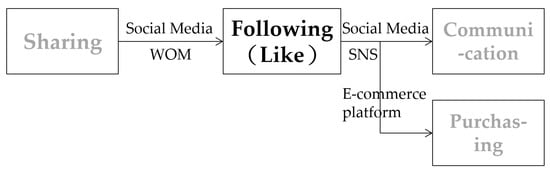 Systems 10 00056 g004 550