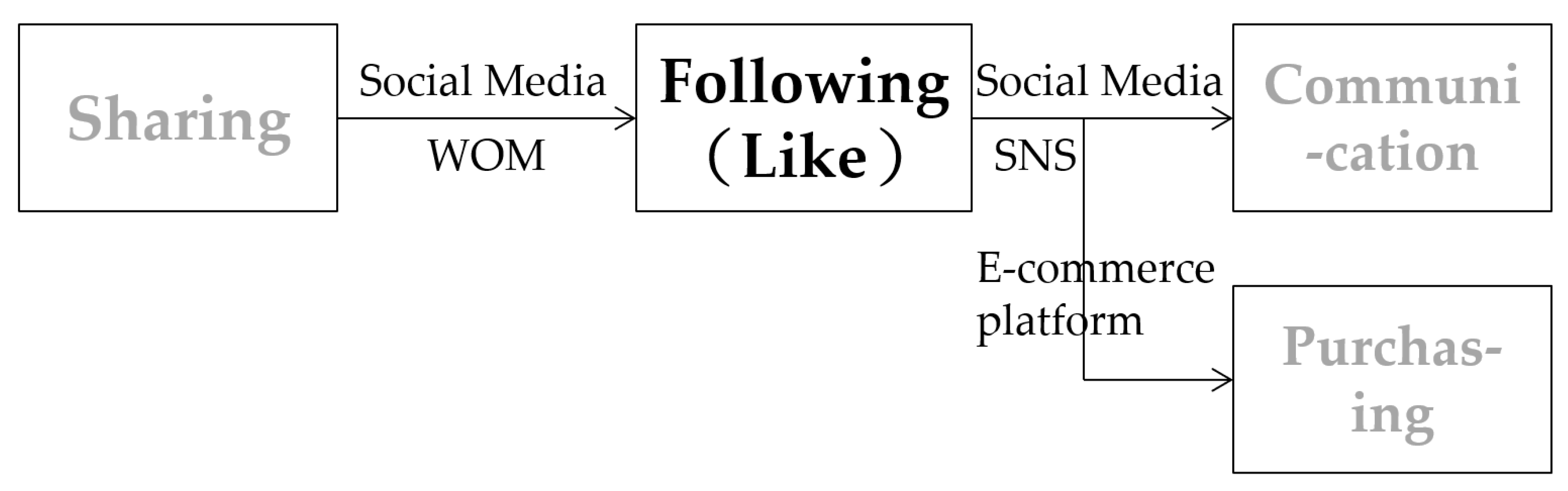 Systems 10 00056 g004