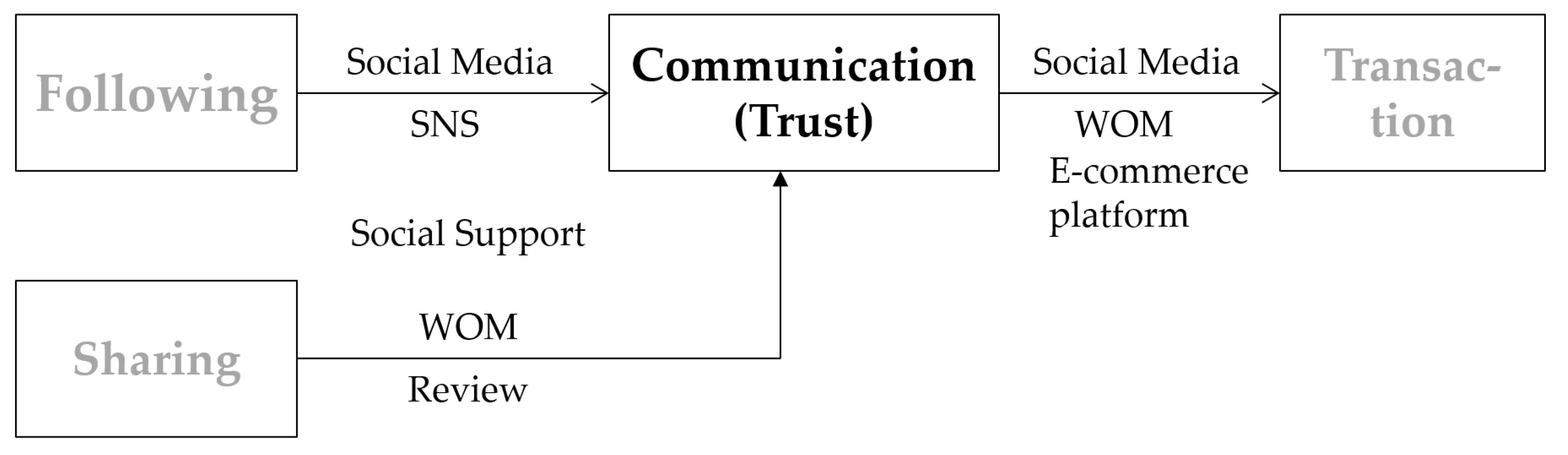 Systems 10 00056 g005