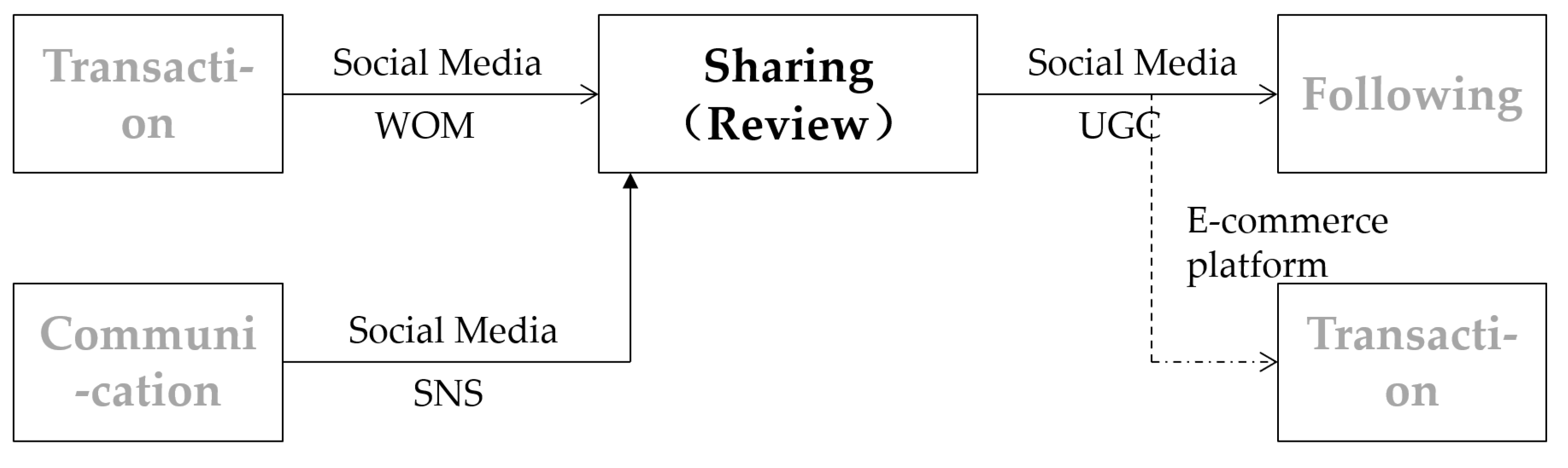 Systems 10 00056 g007