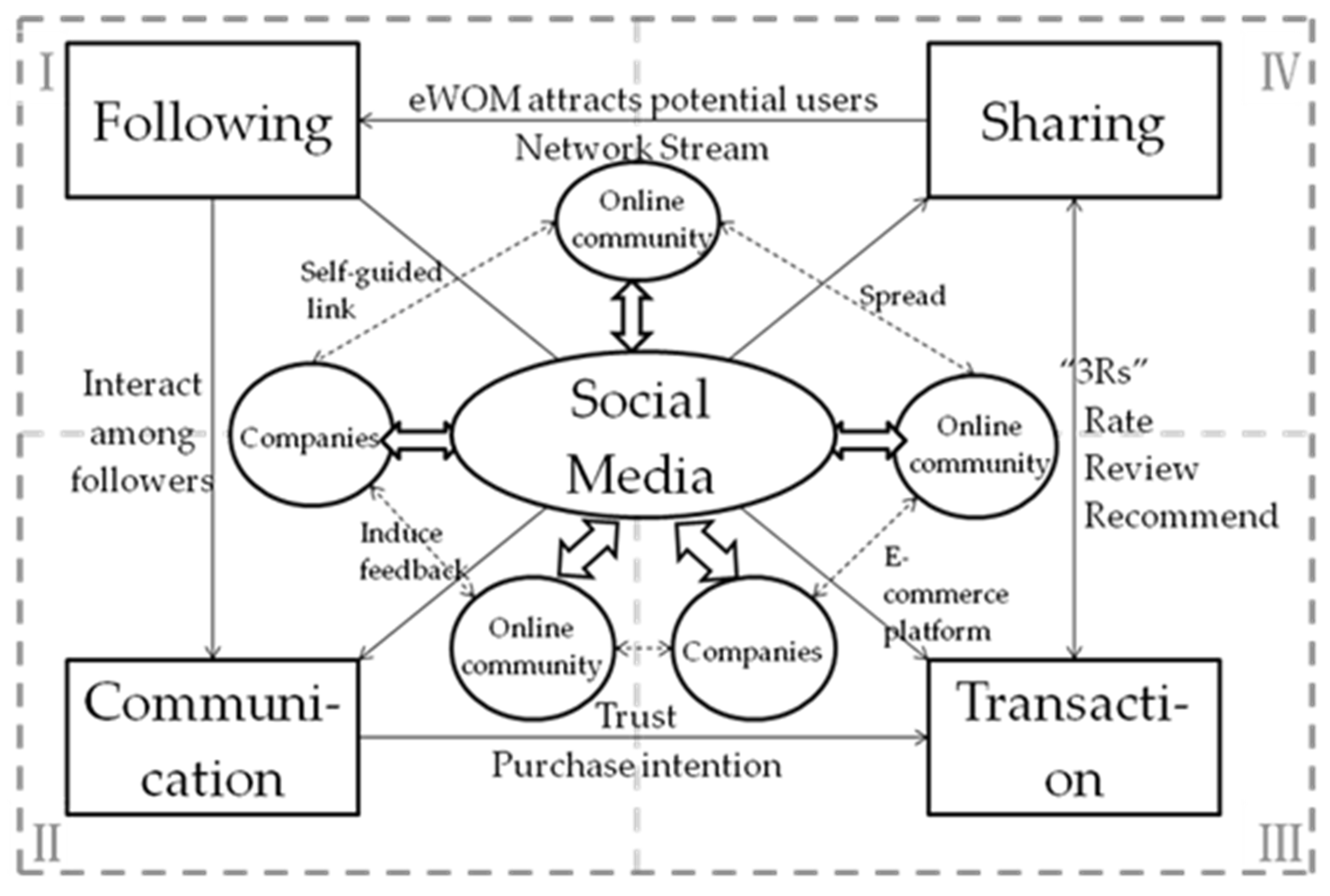 Systems 10 00056 g008