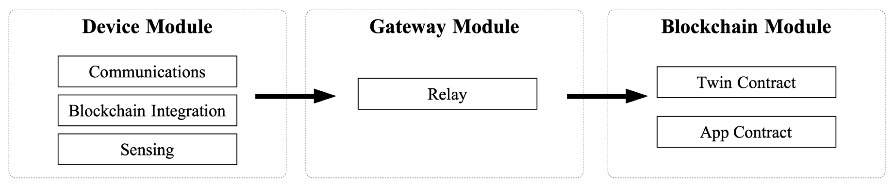 Systems 10 00057 g003