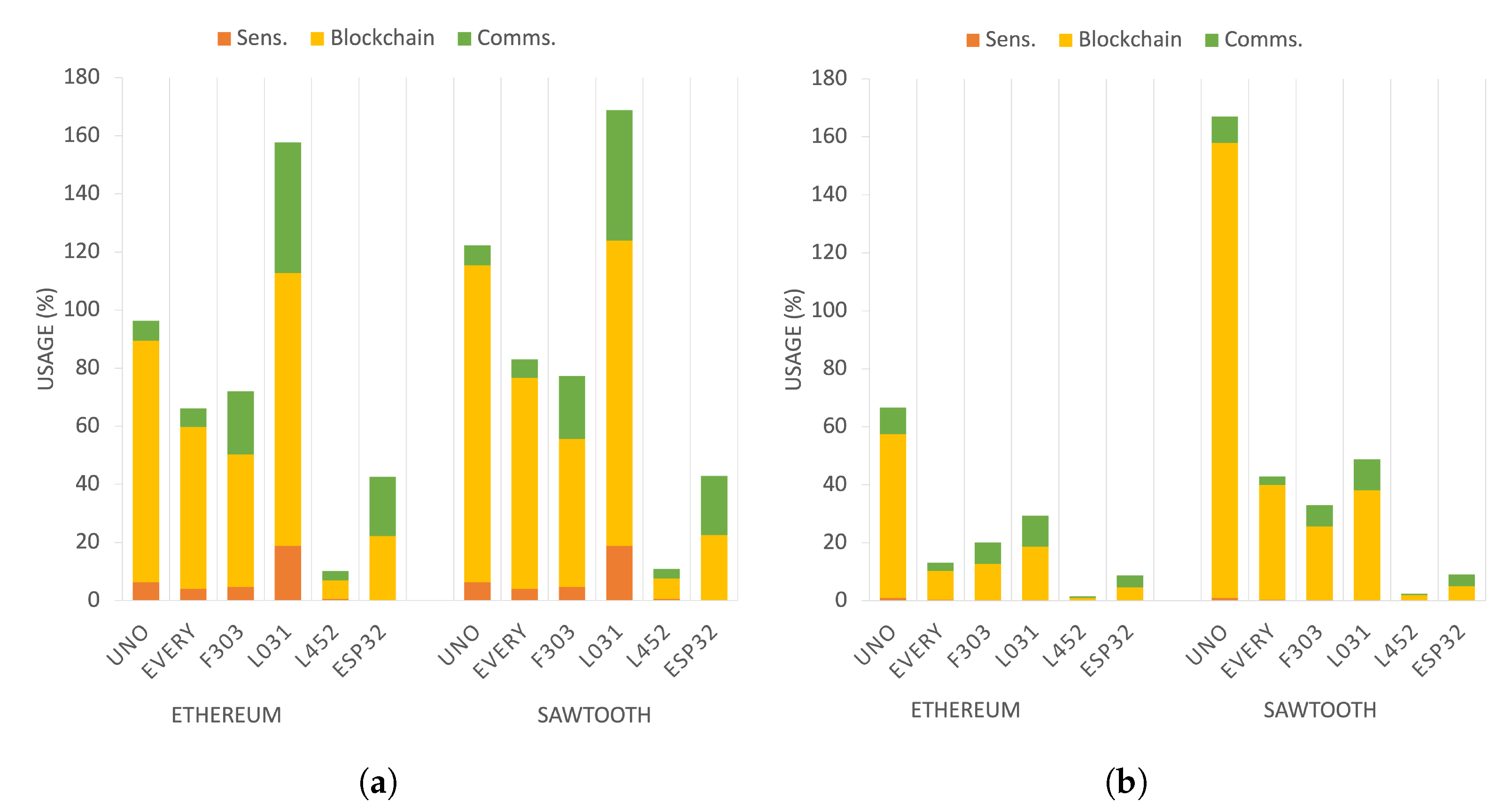 Systems 10 00057 g004