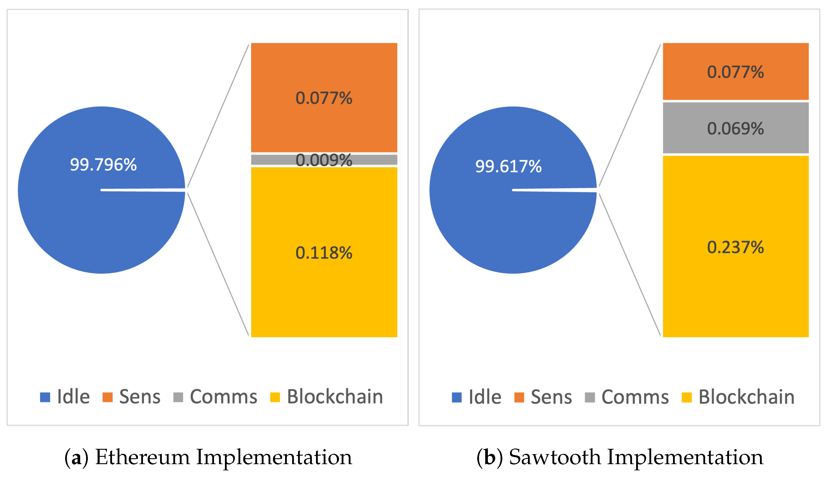 Systems 10 00057 g005