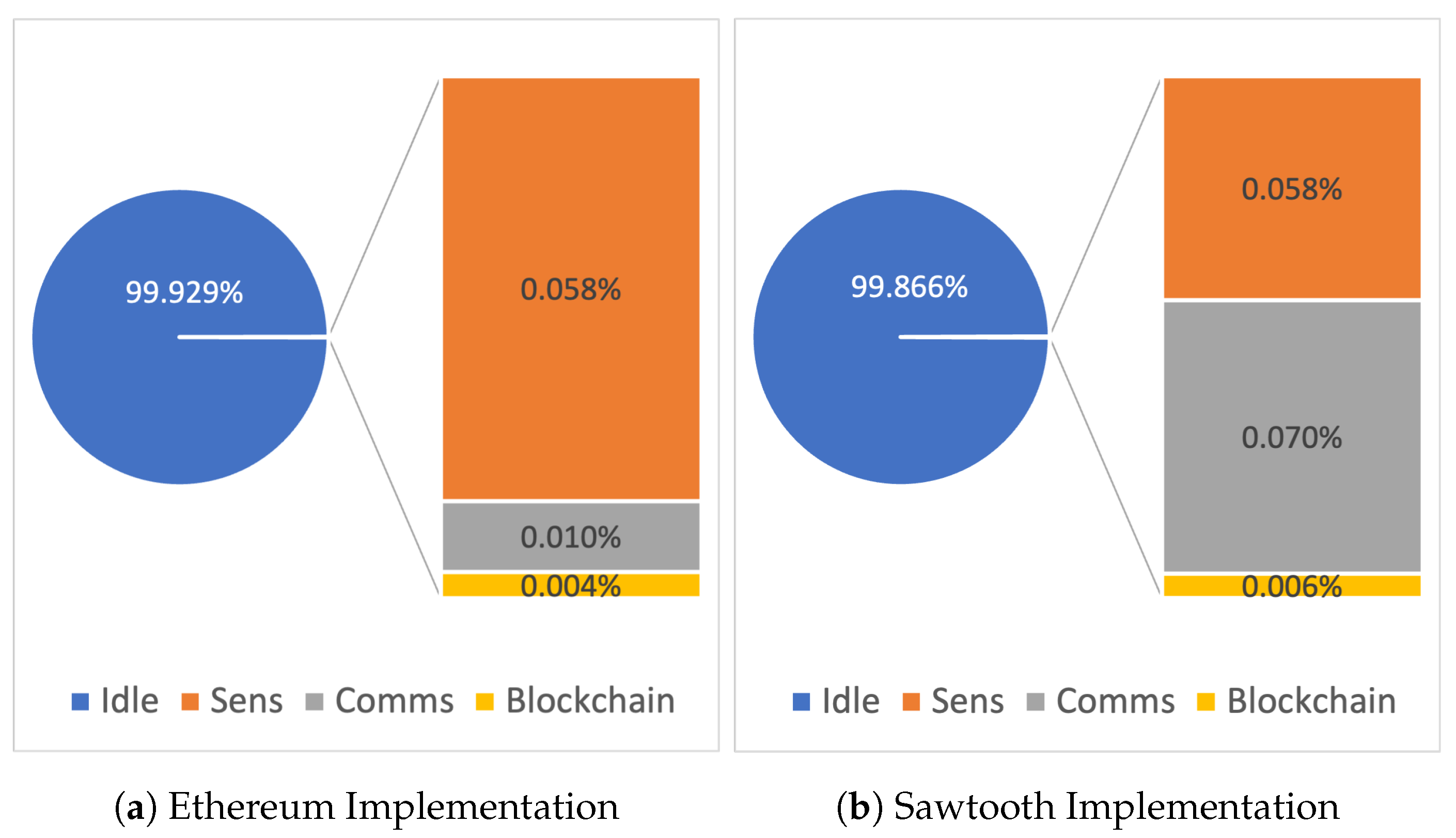 Systems 10 00057 g006