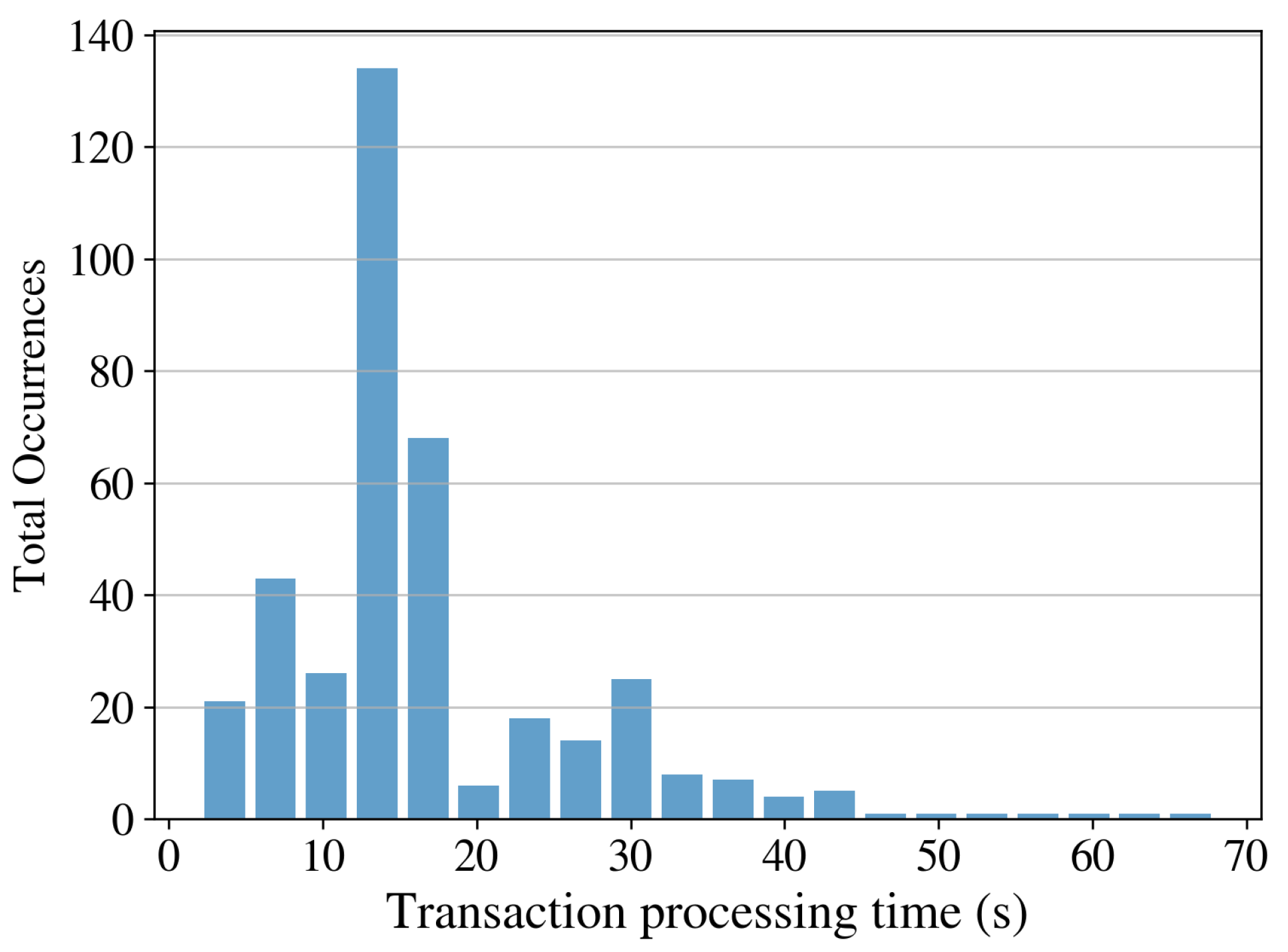 Systems 10 00057 g009