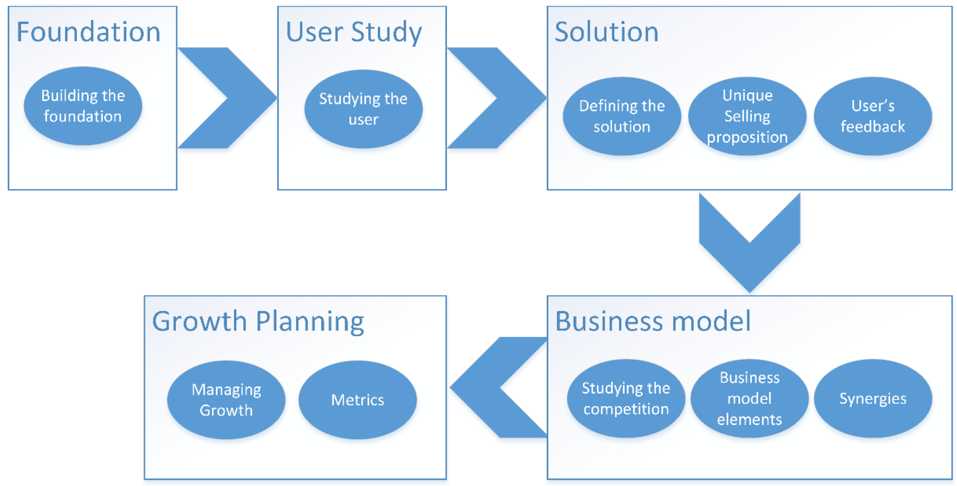 Systems 10 00058 g003