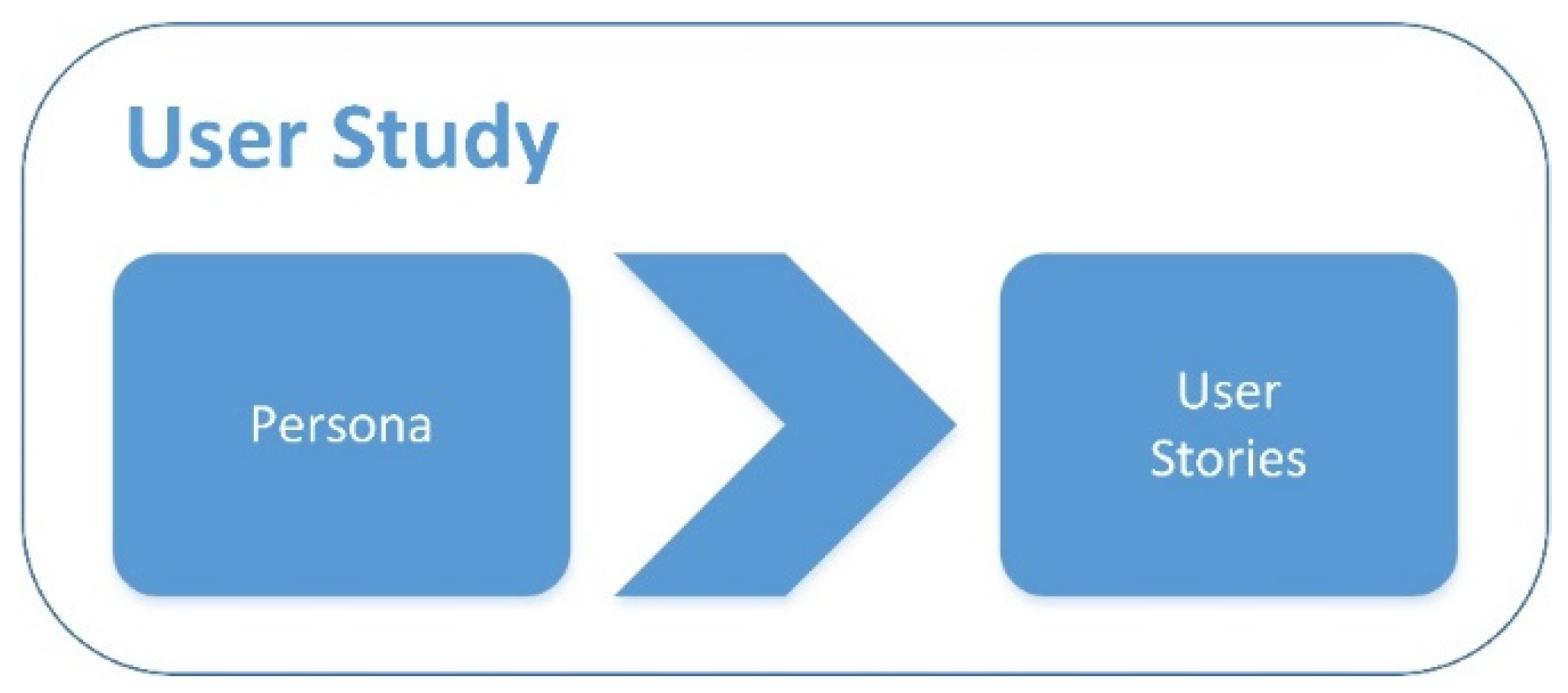 Systems 10 00058 g005