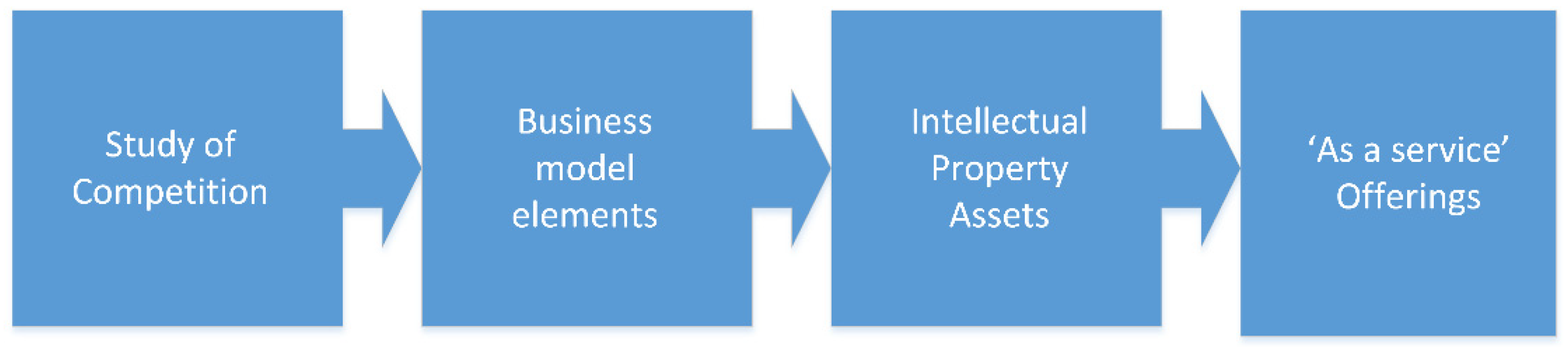 Systems 10 00058 g007
