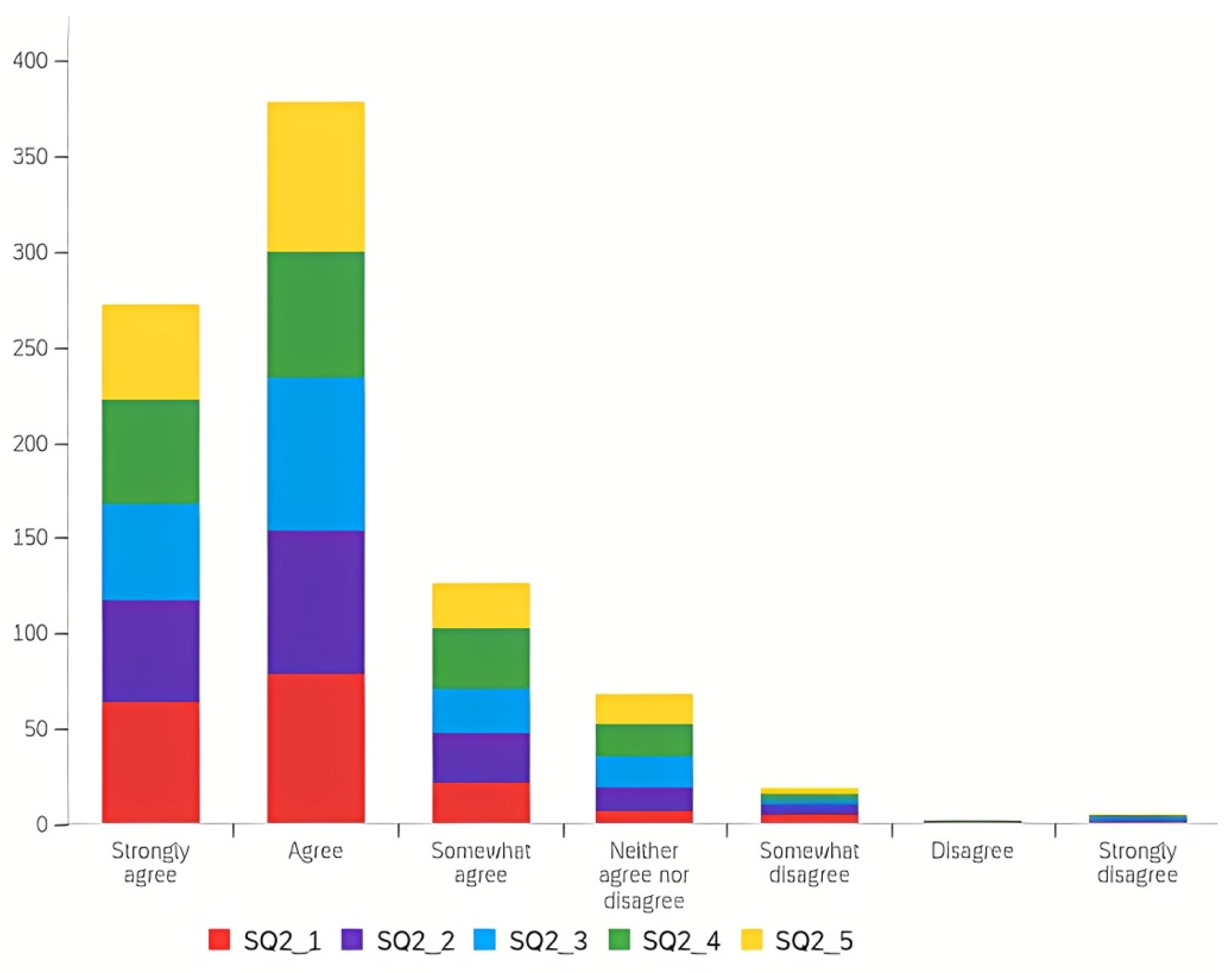 Systems 10 00058 g013