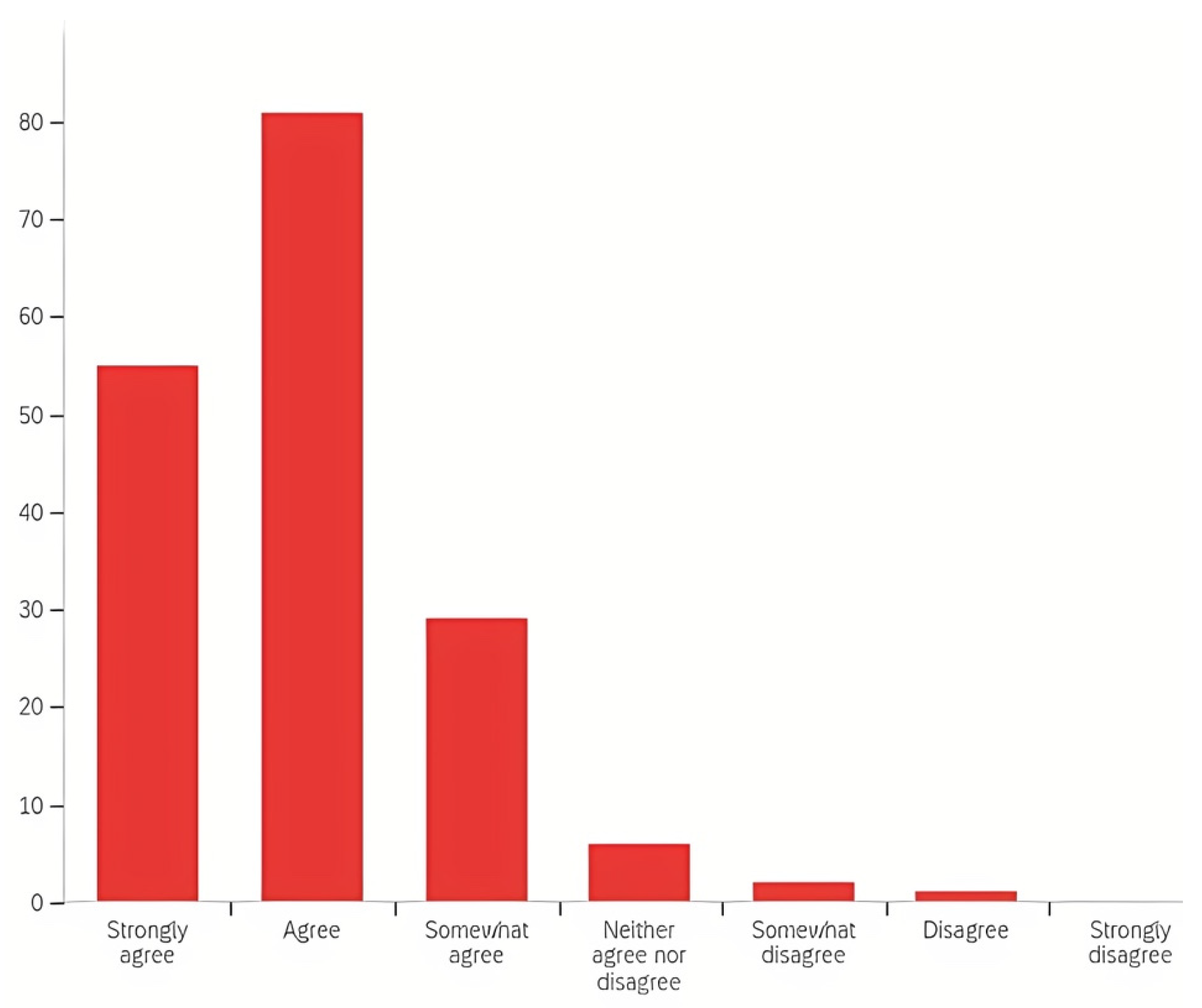 Systems 10 00058 g014