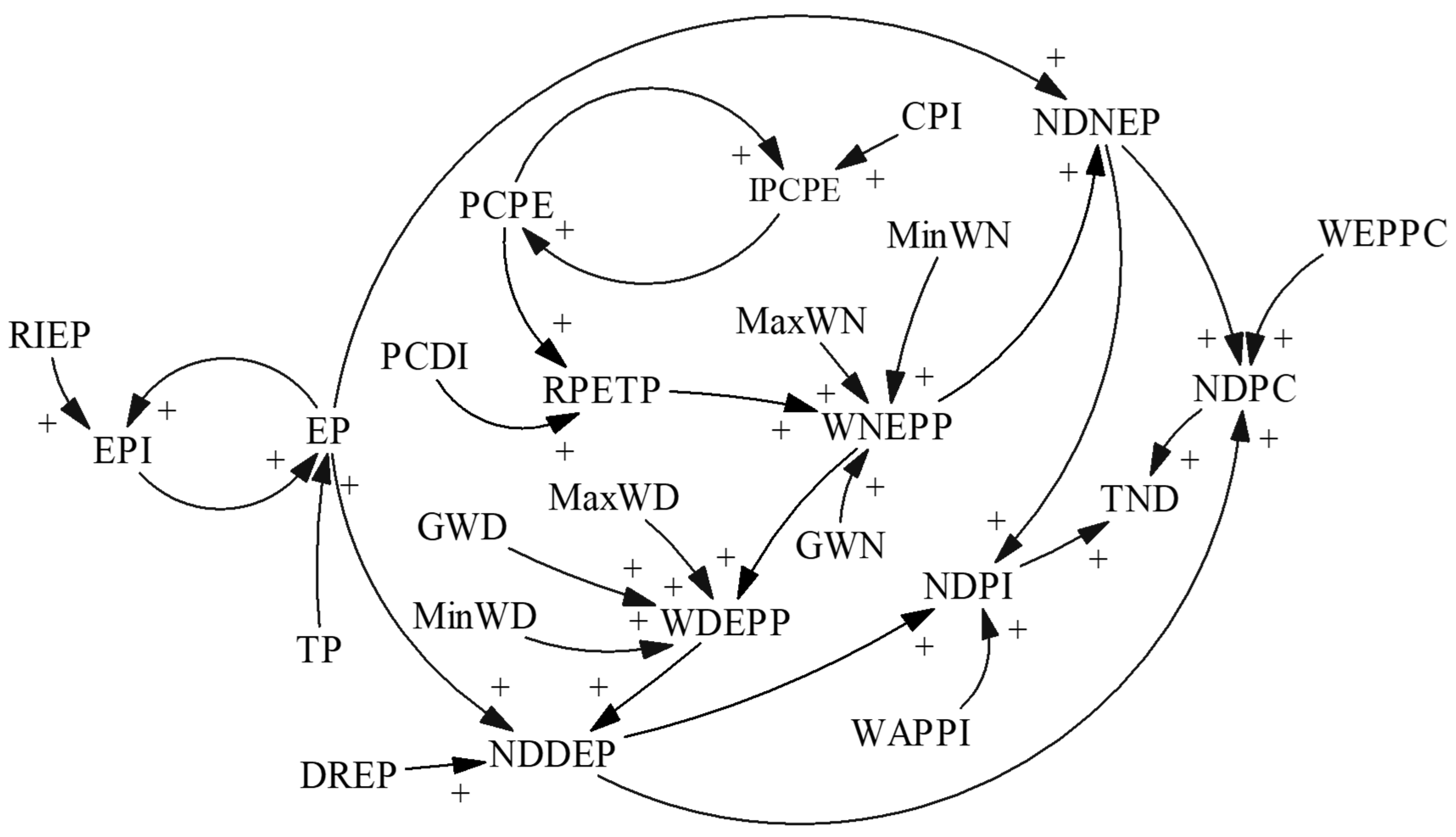 Systems 10 00059 g007 Systems 10 00059 g007