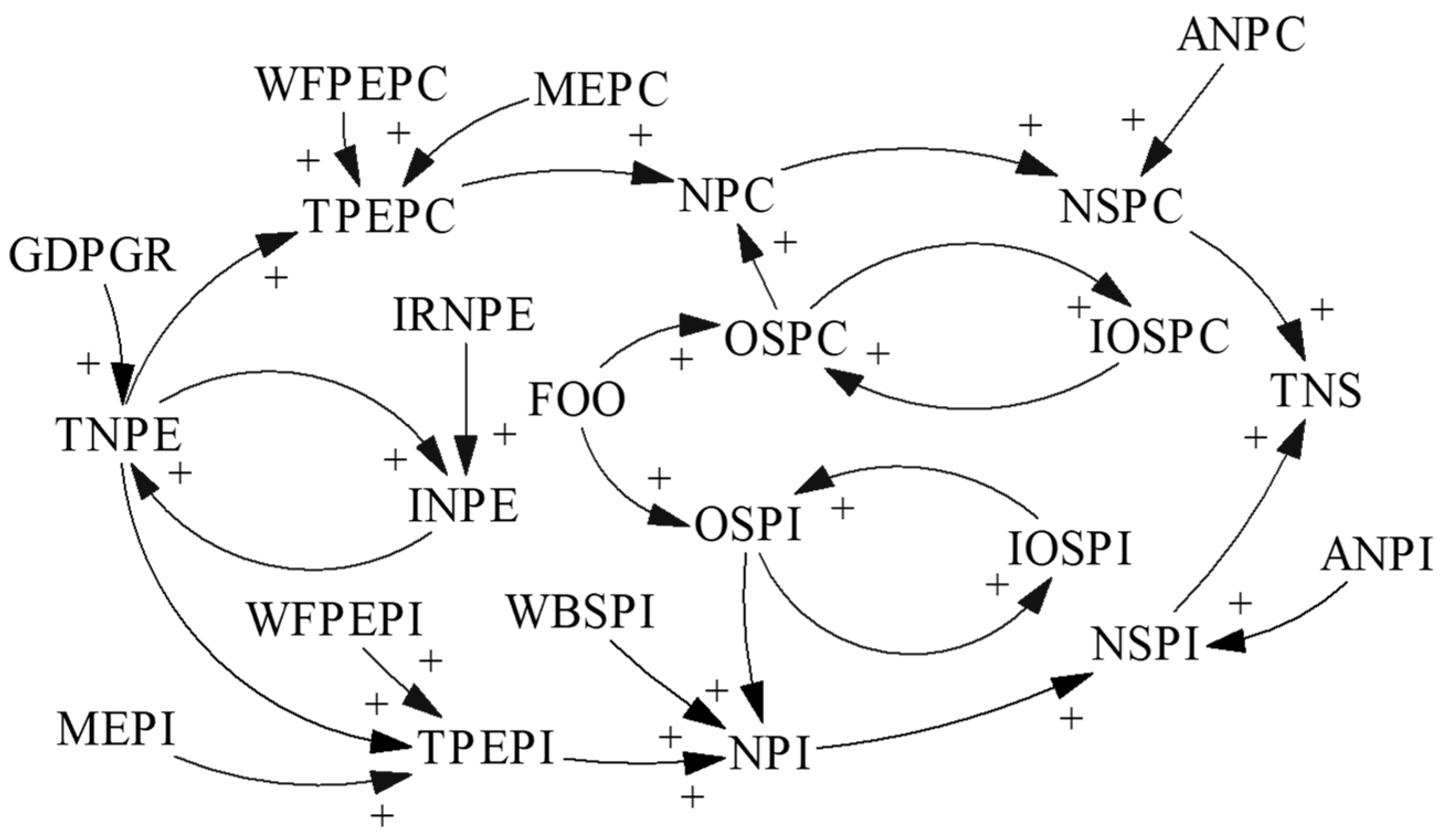 Systems 10 00059 g008 Systems 10 00059 g008