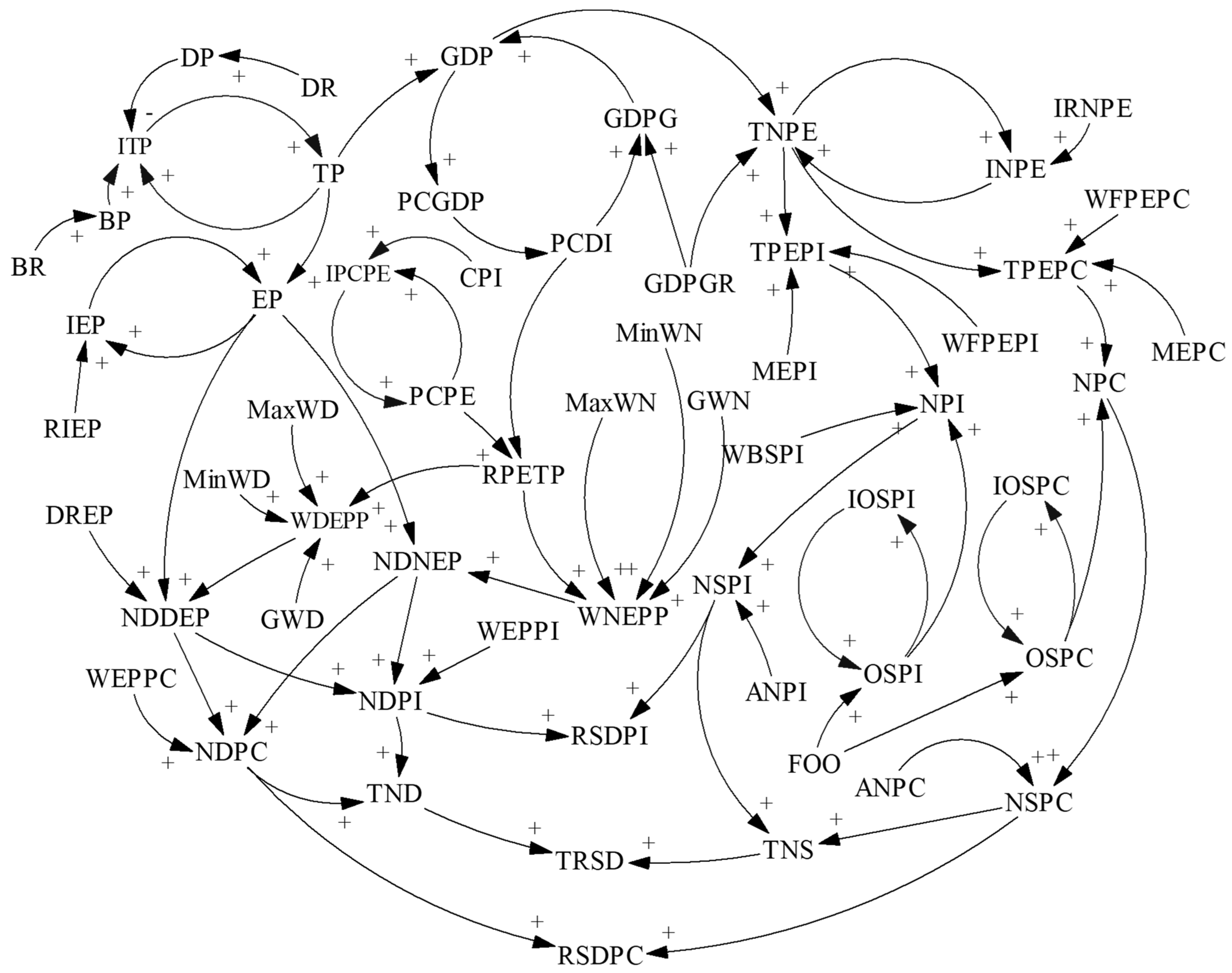 Systems 10 00059 g009 Systems 10 00059 g009