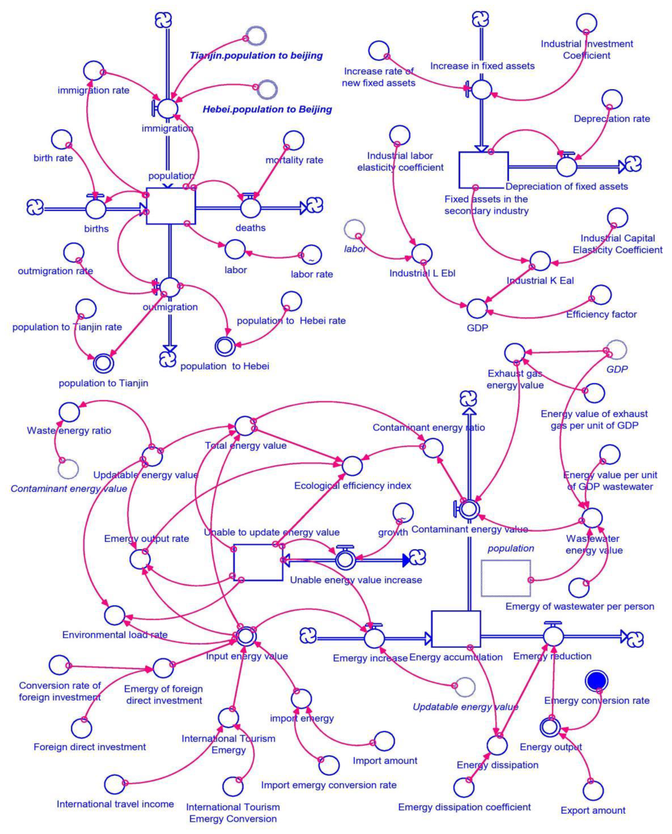 Systems 10 00061 g003 Systems 10 00061 g003