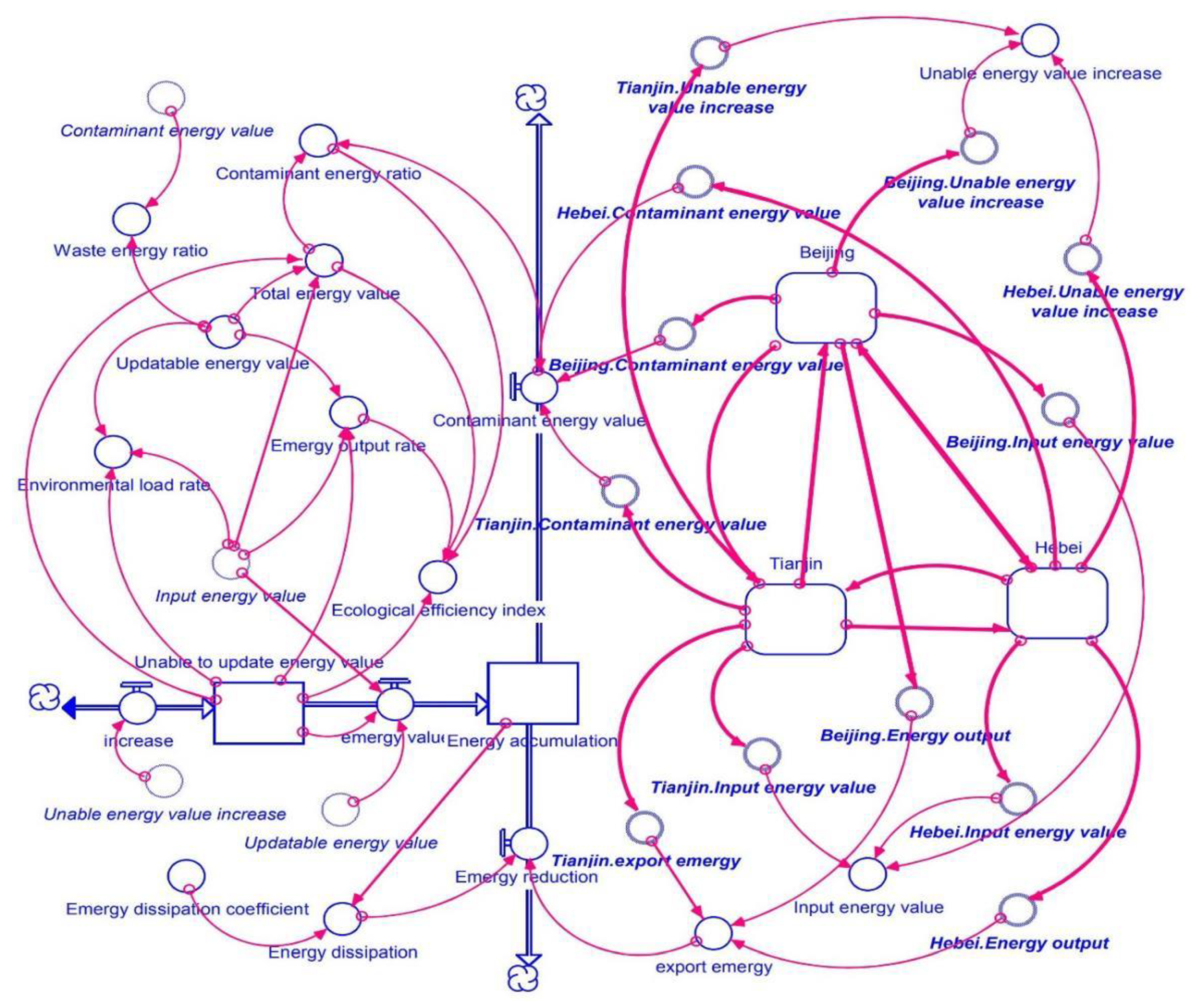 Systems 10 00061 g004 Systems 10 00061 g004
