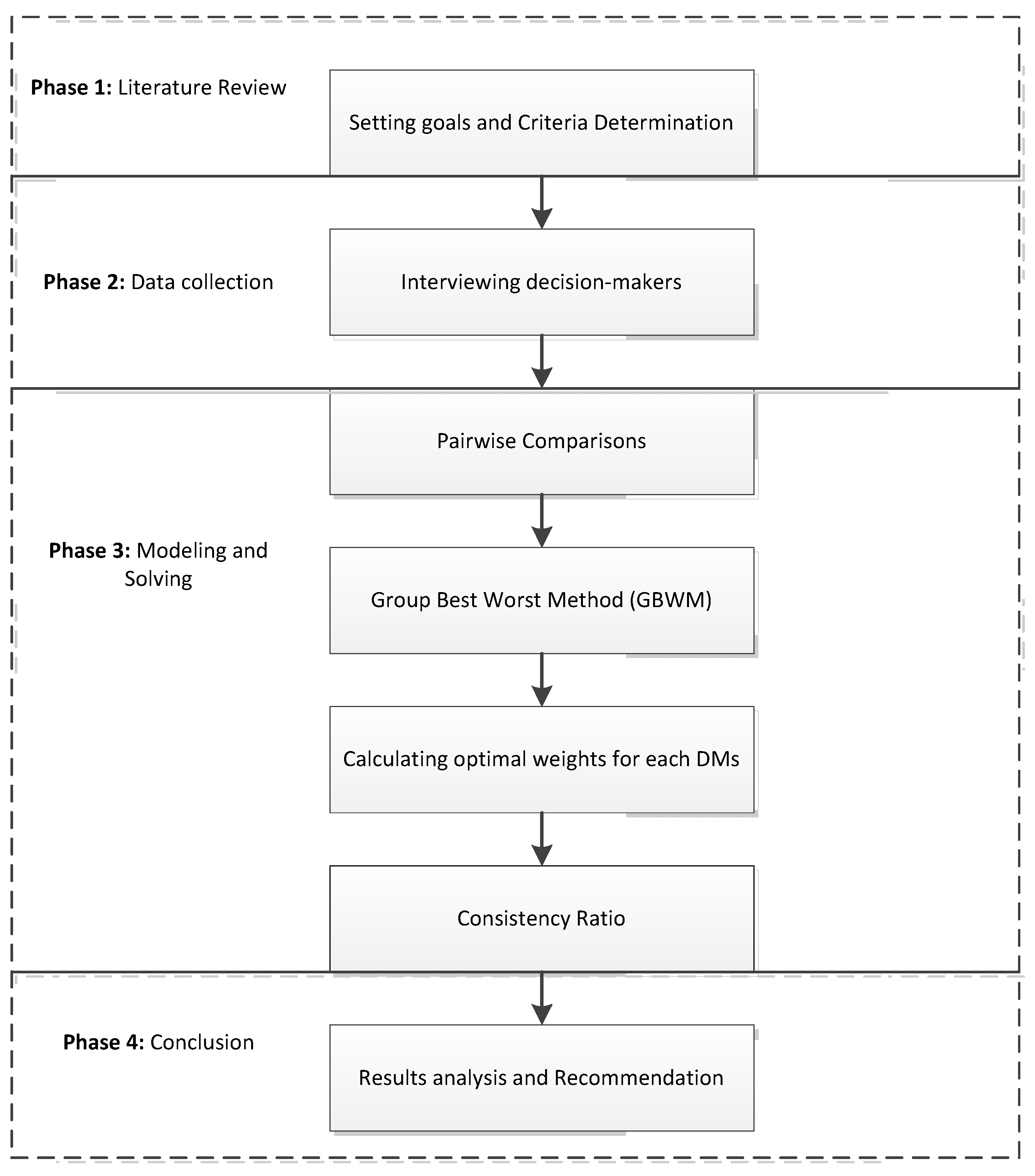 Systems 10 00068 g001
