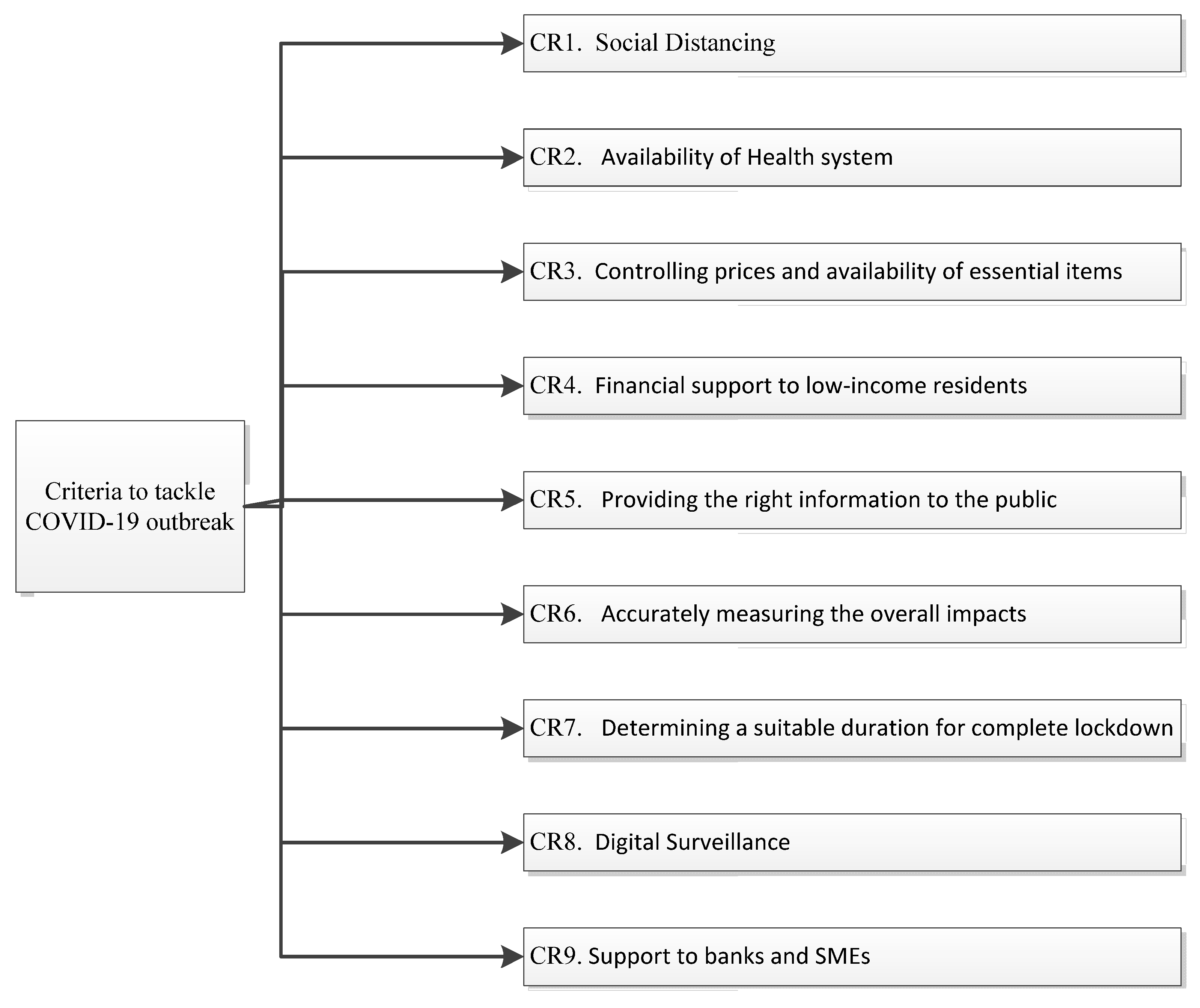 Systems 10 00068 g002