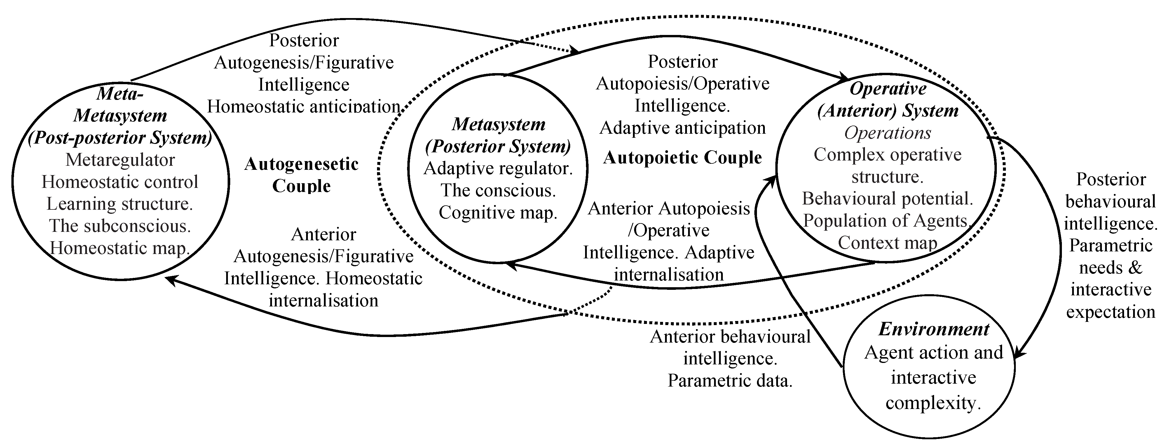 Systems 10 00070 g001 Systems 10 00070 g001