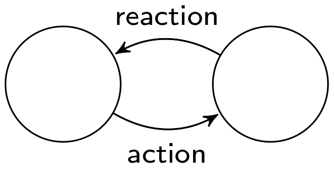 Systems 10 00071 g003