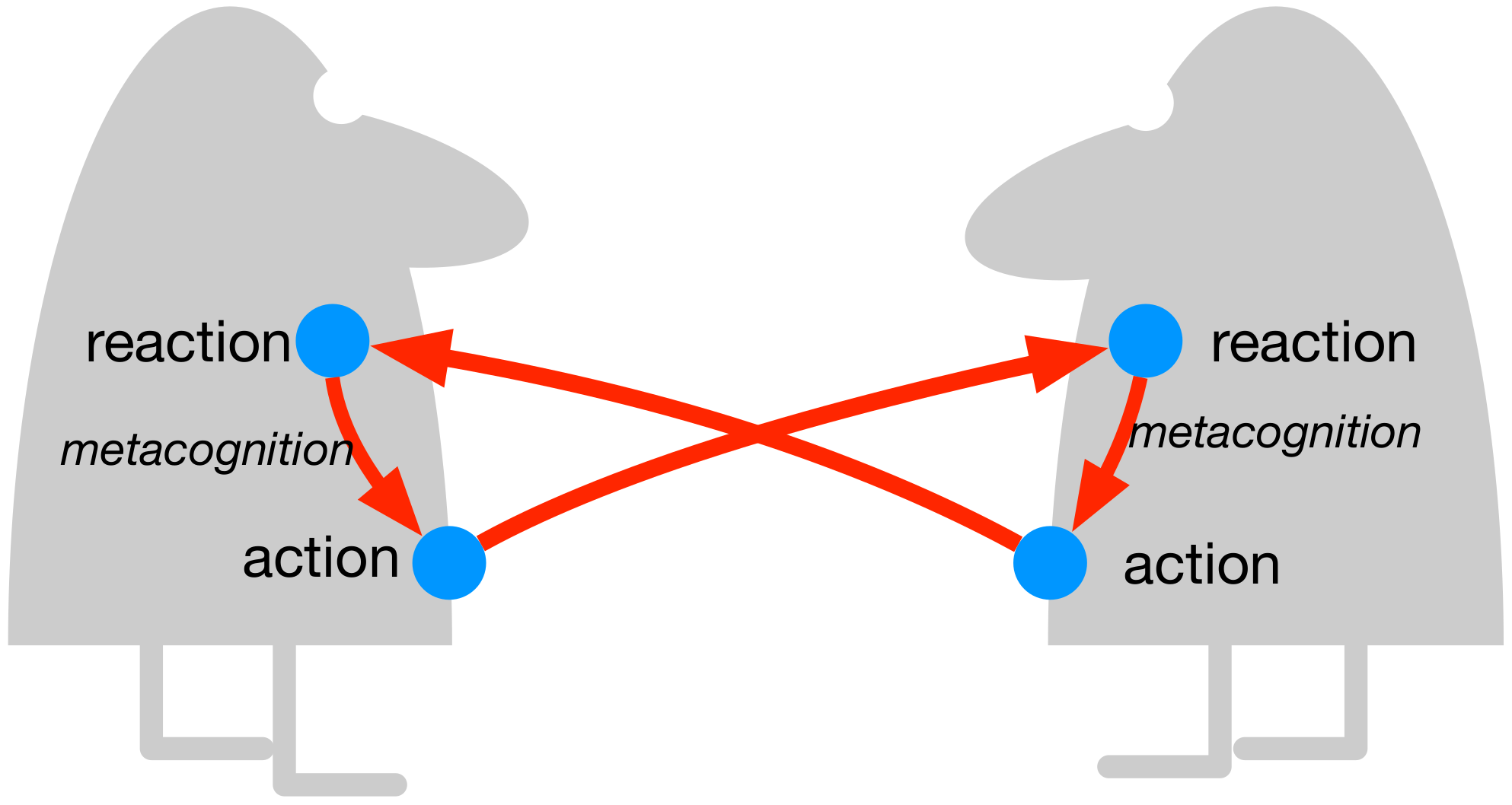 Systems 10 00071 g004