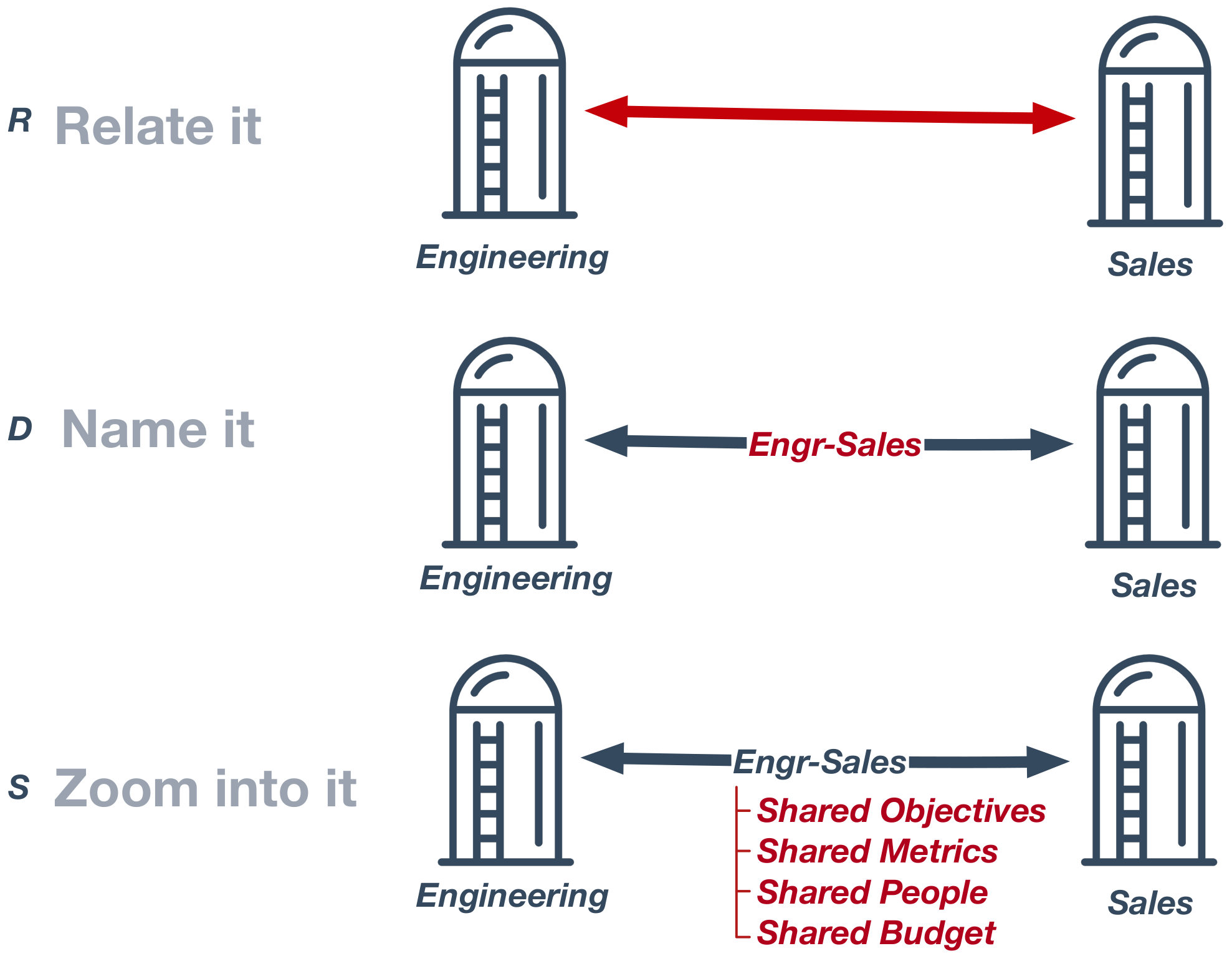 Systems 10 00071 g005